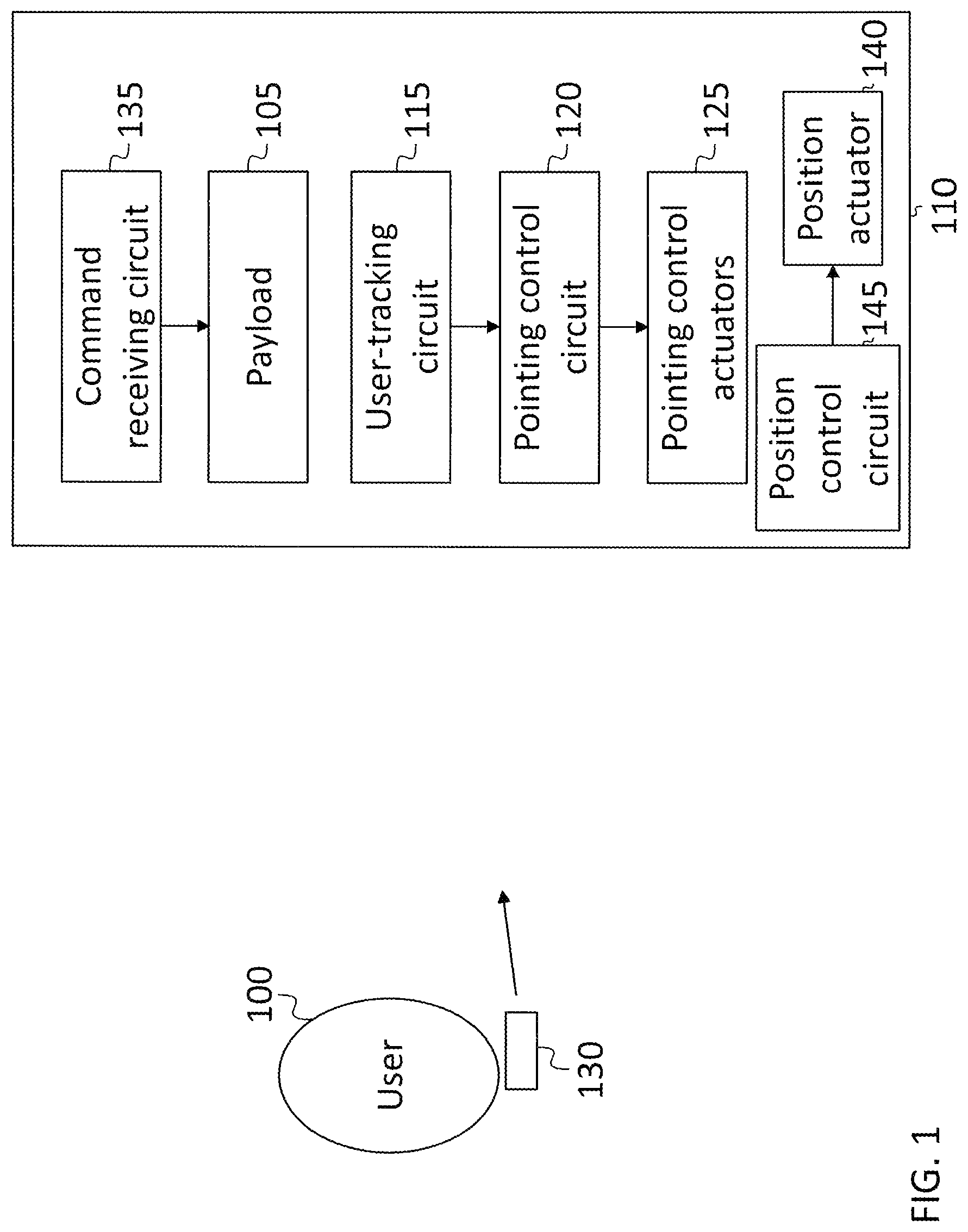 Patent US11775253 Figure 1 – User-tracking system
