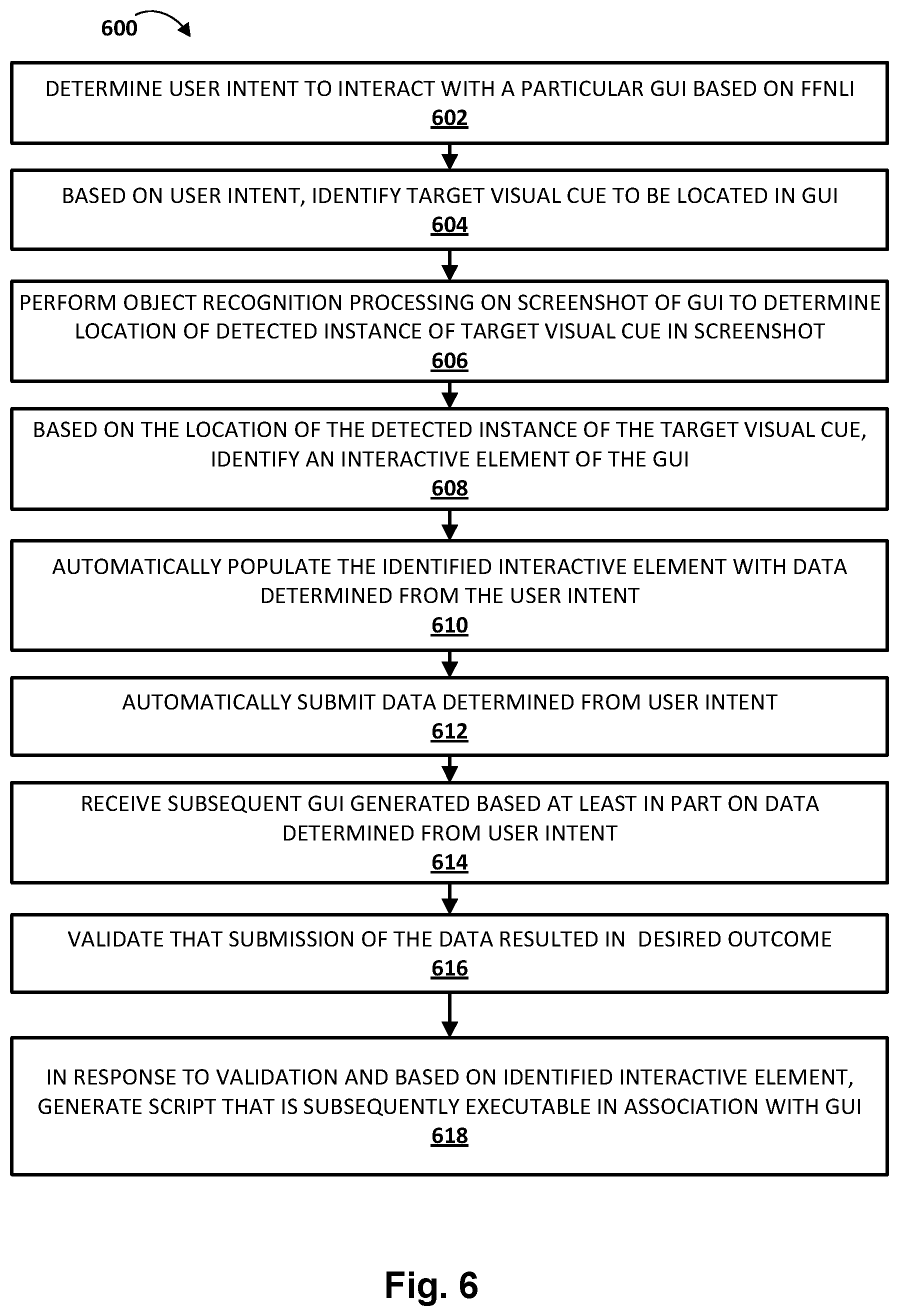 Patent US11775254 Figure 9 – Analyzing graphical user interfaces to facilitate automatic interaction