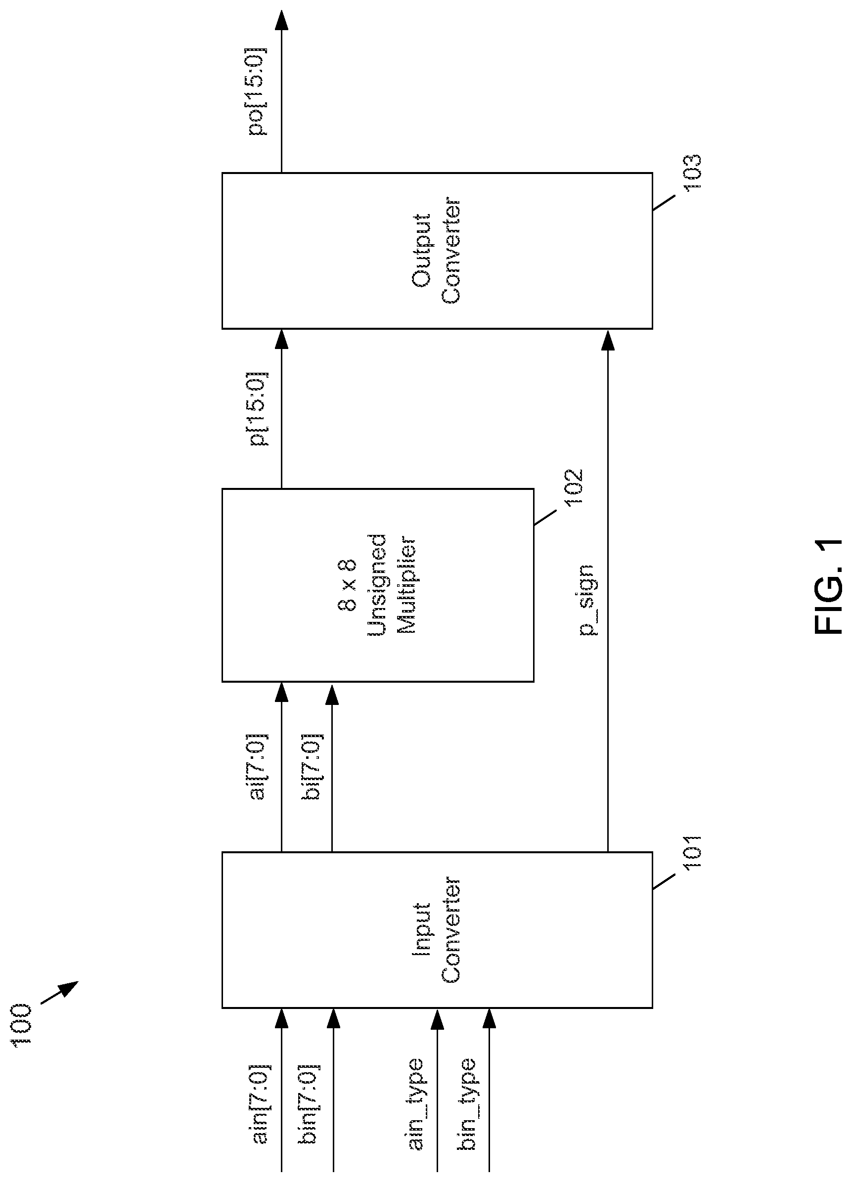 Patent US11775256 Figure 1 – Signed multiplication using unsigned multiplier with dynamic fine-grained operand isolation
