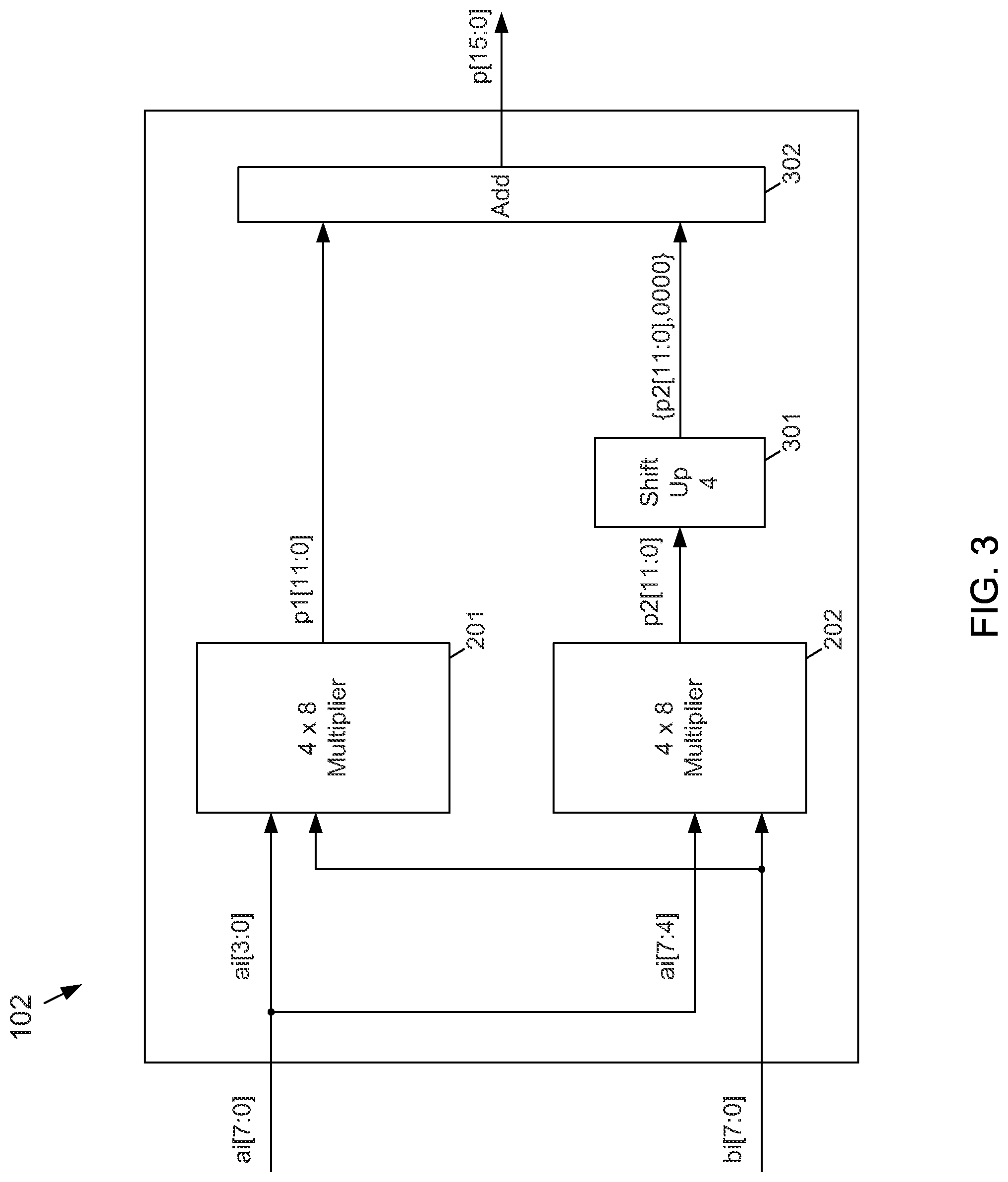 Patent US11775256 Figure 3 – Signed multiplication using unsigned multiplier with dynamic fine-grained operand isolation