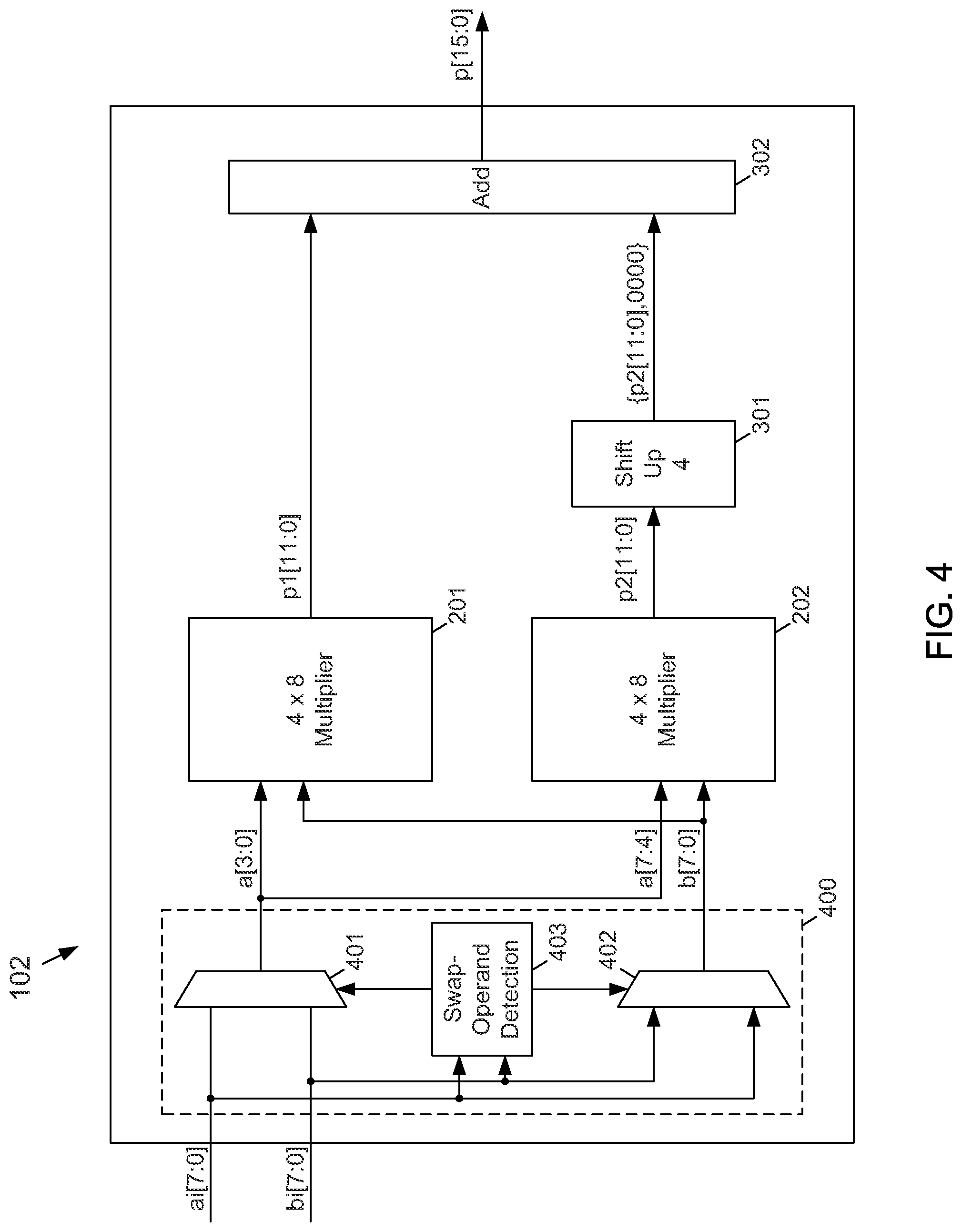 Patent US11775256 Figure 4 – Signed multiplication using unsigned multiplier with dynamic fine-grained operand isolation