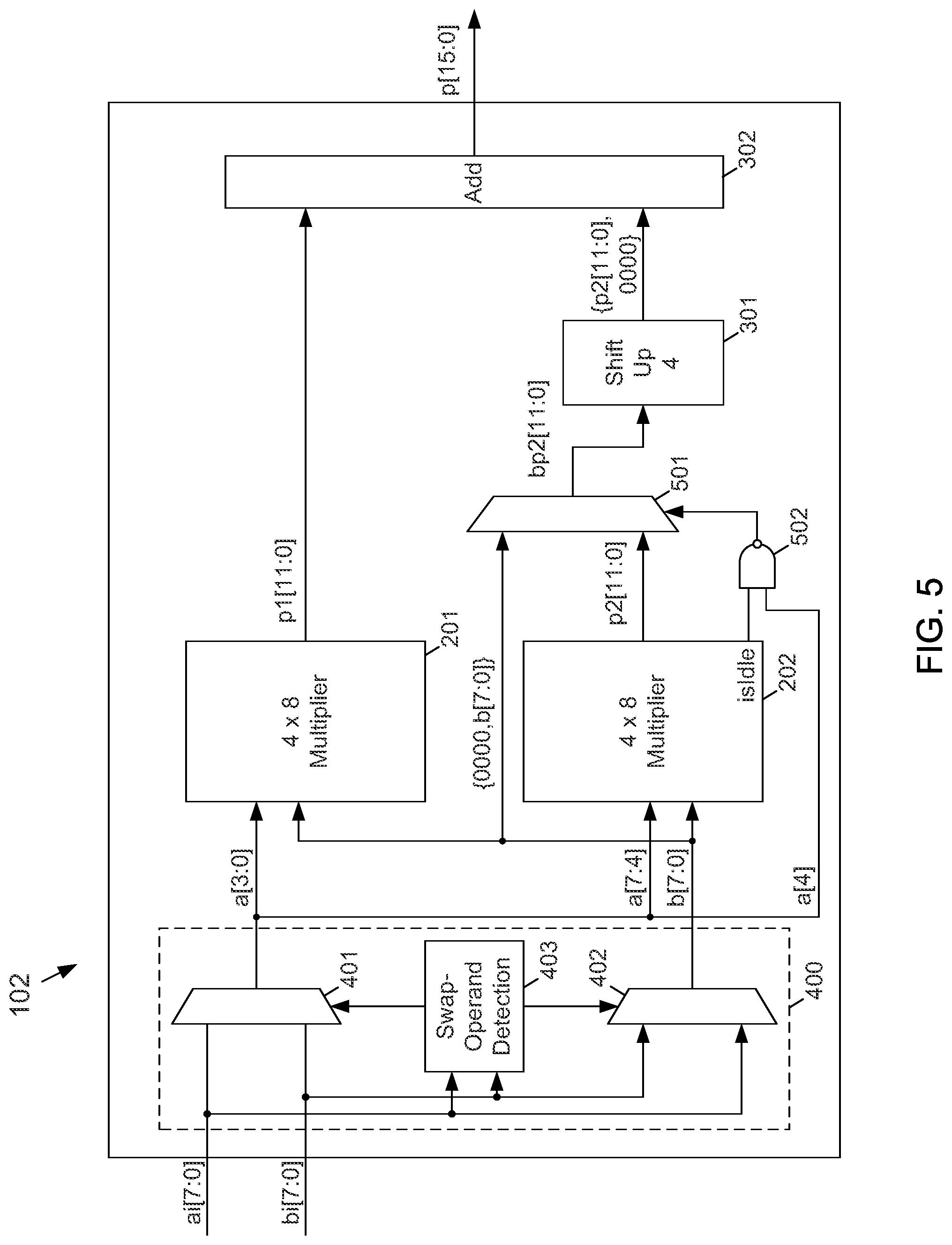 Patent US11775256 Figure 5 – Signed multiplication using unsigned multiplier with dynamic fine-grained operand isolation