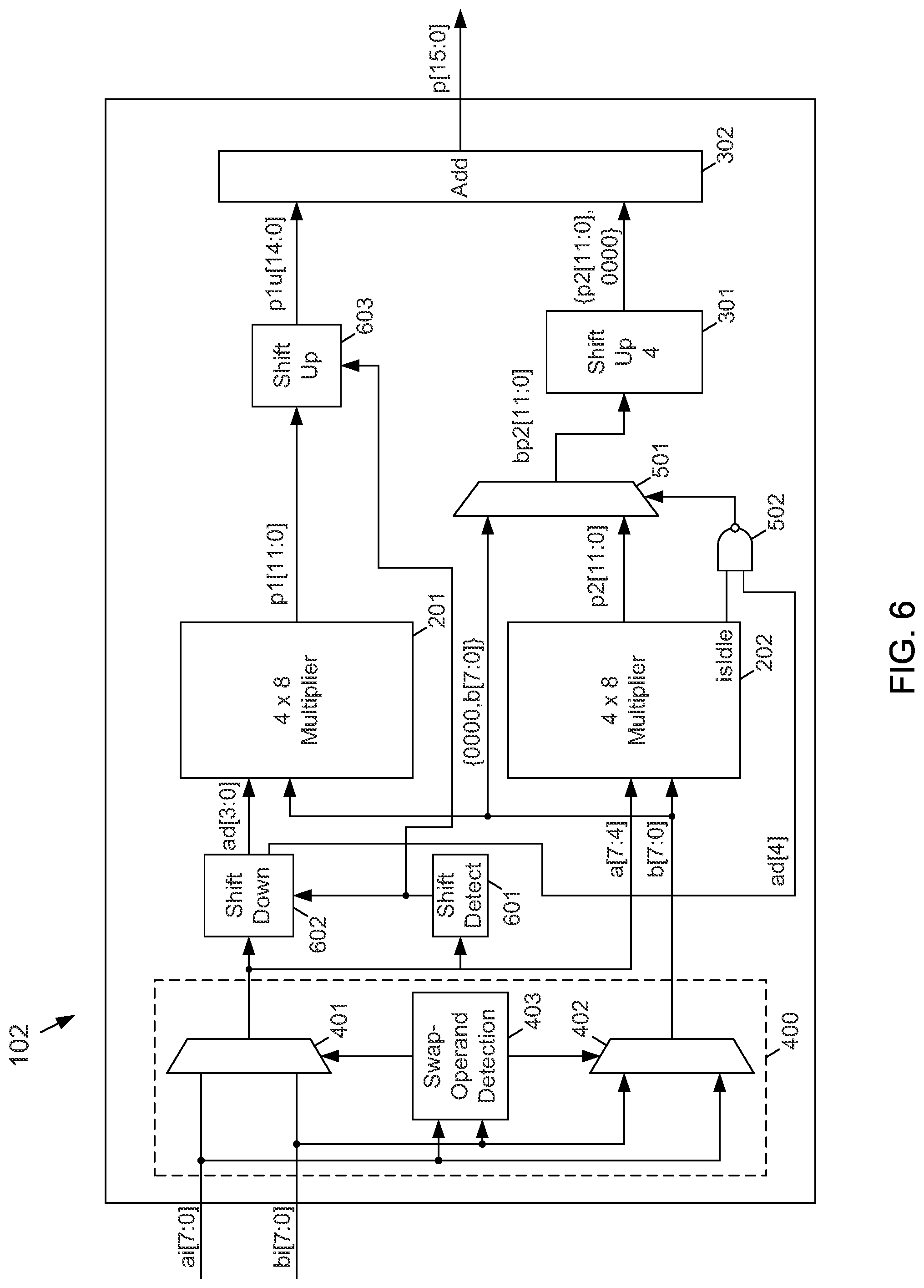 Patent US11775256 Figure 6 – Signed multiplication using unsigned multiplier with dynamic fine-grained operand isolation