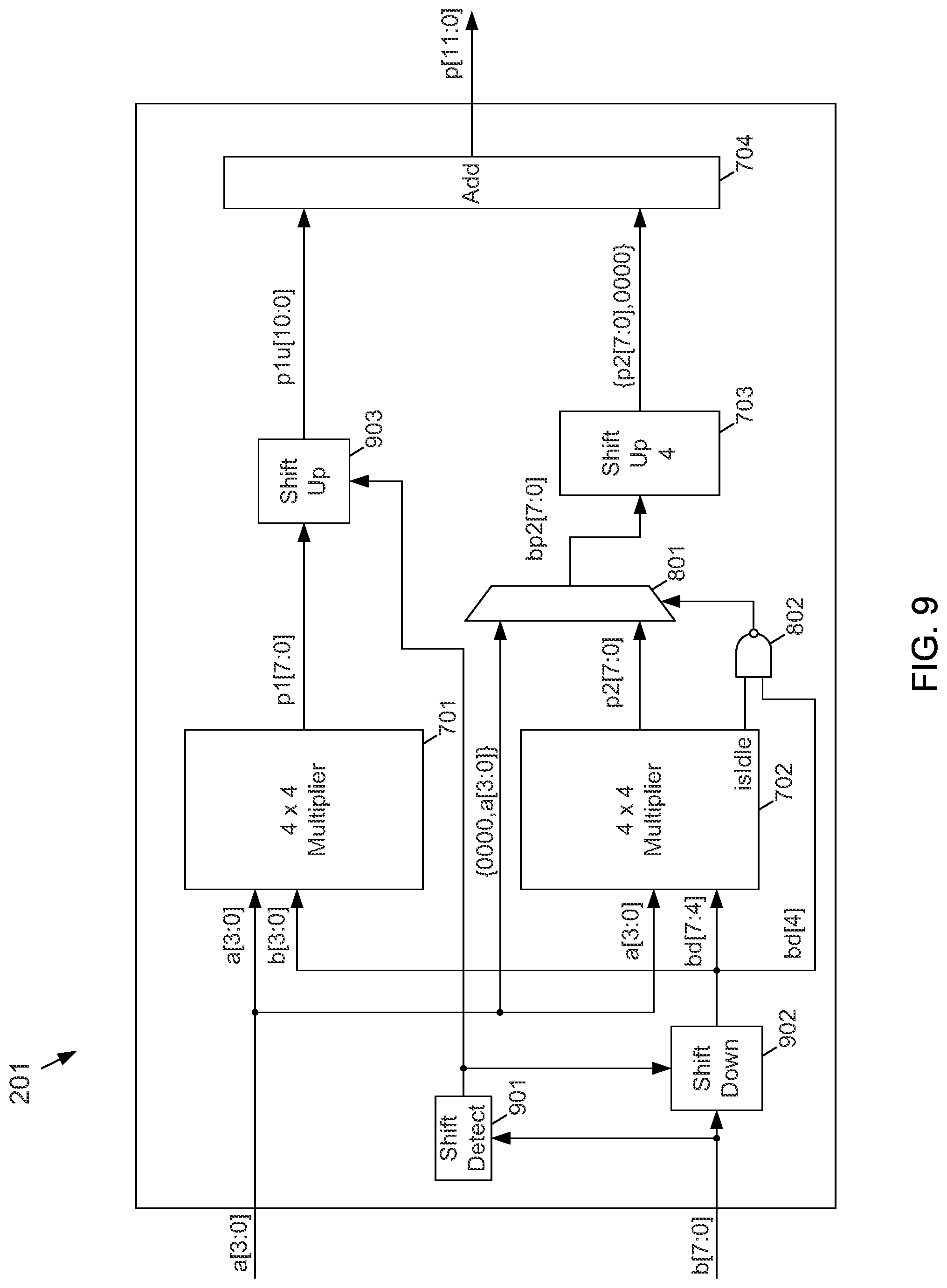 Patent US11775256 Figure 9 – Signed multiplication using unsigned multiplier with dynamic fine-grained operand isolation