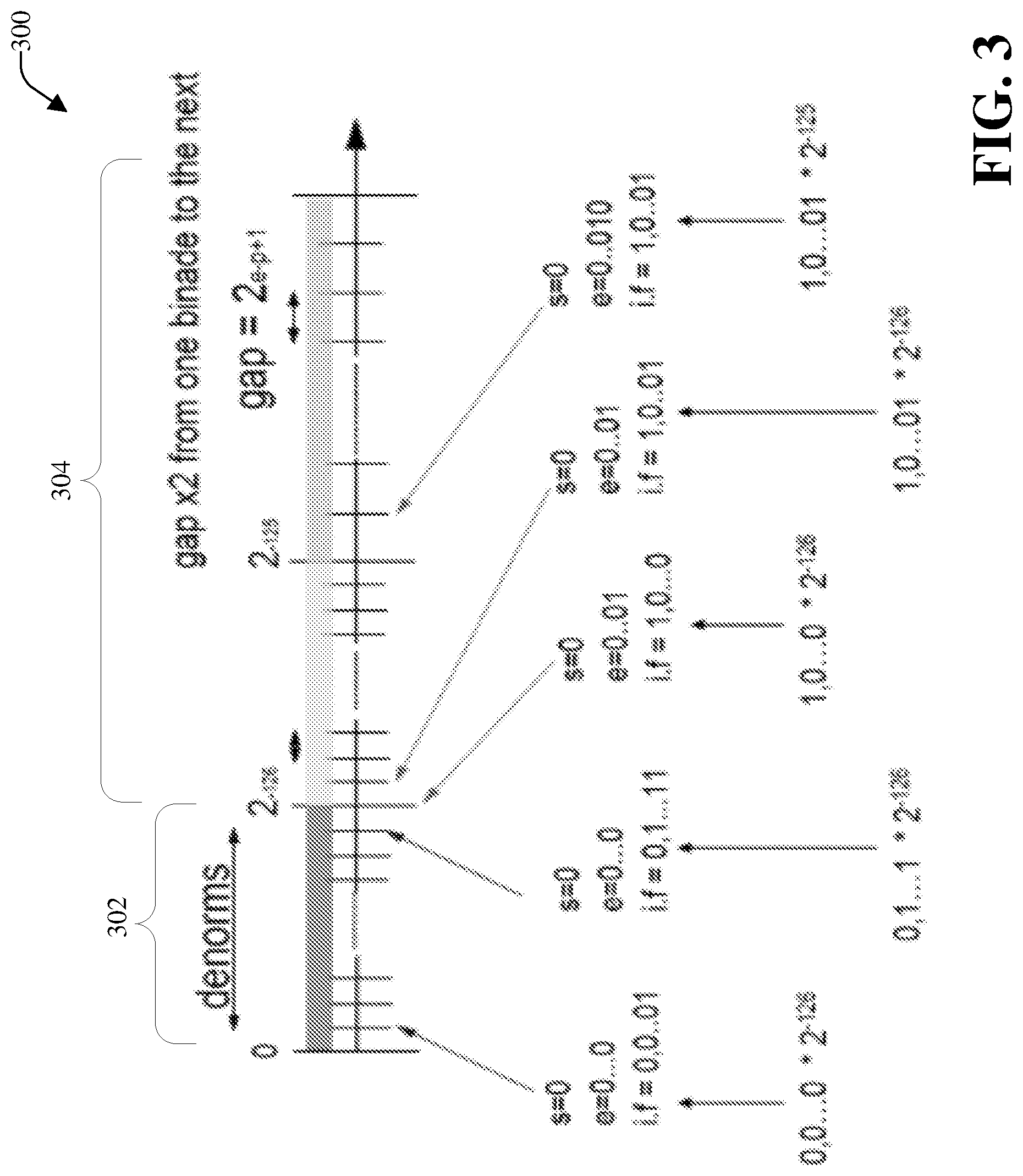 Patent US11775257 Figure 3 – Enhanced low precision binary floating-point formatting