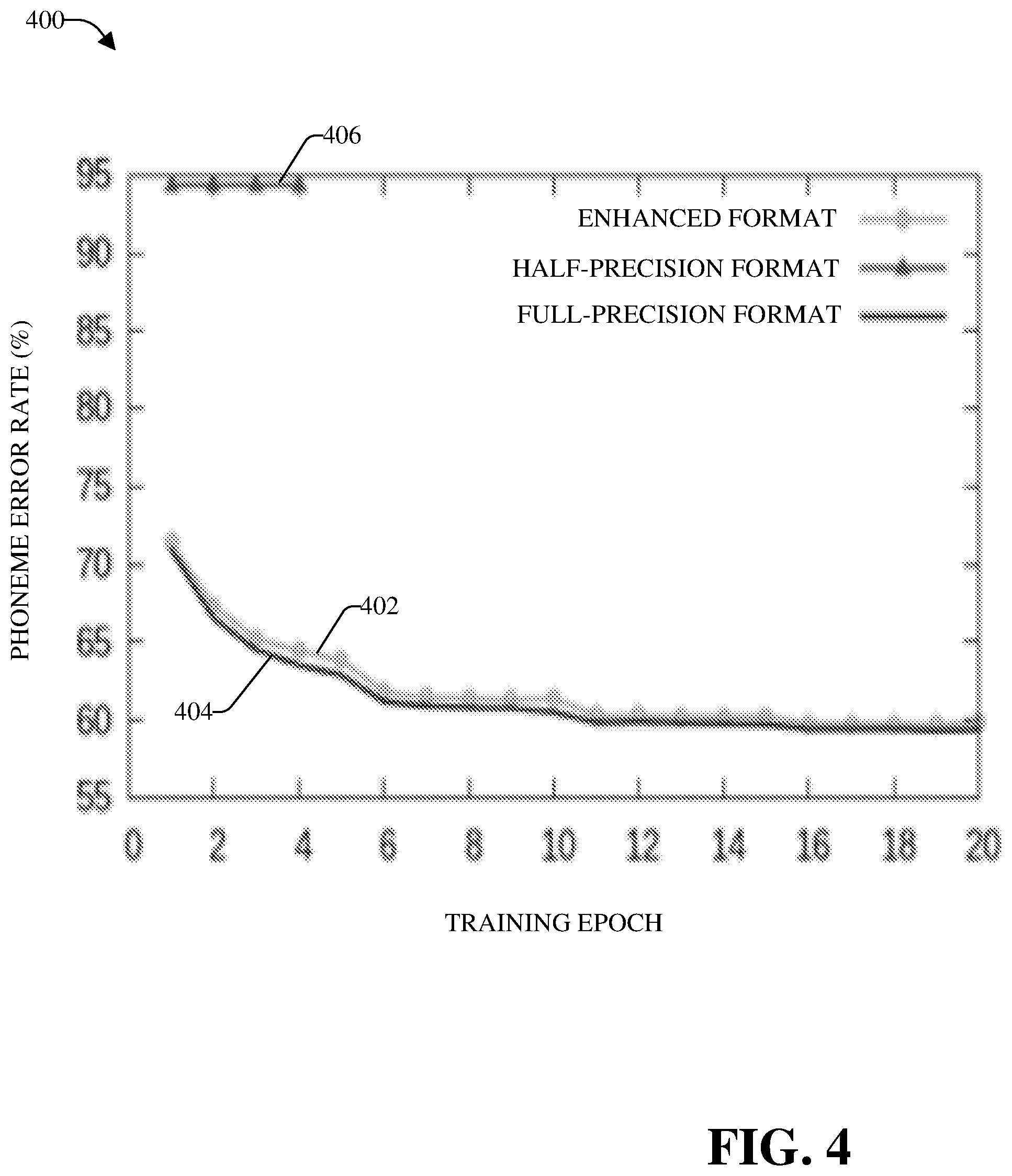 Patent US11775257 Figure 4 – Enhanced low precision binary floating-point formatting