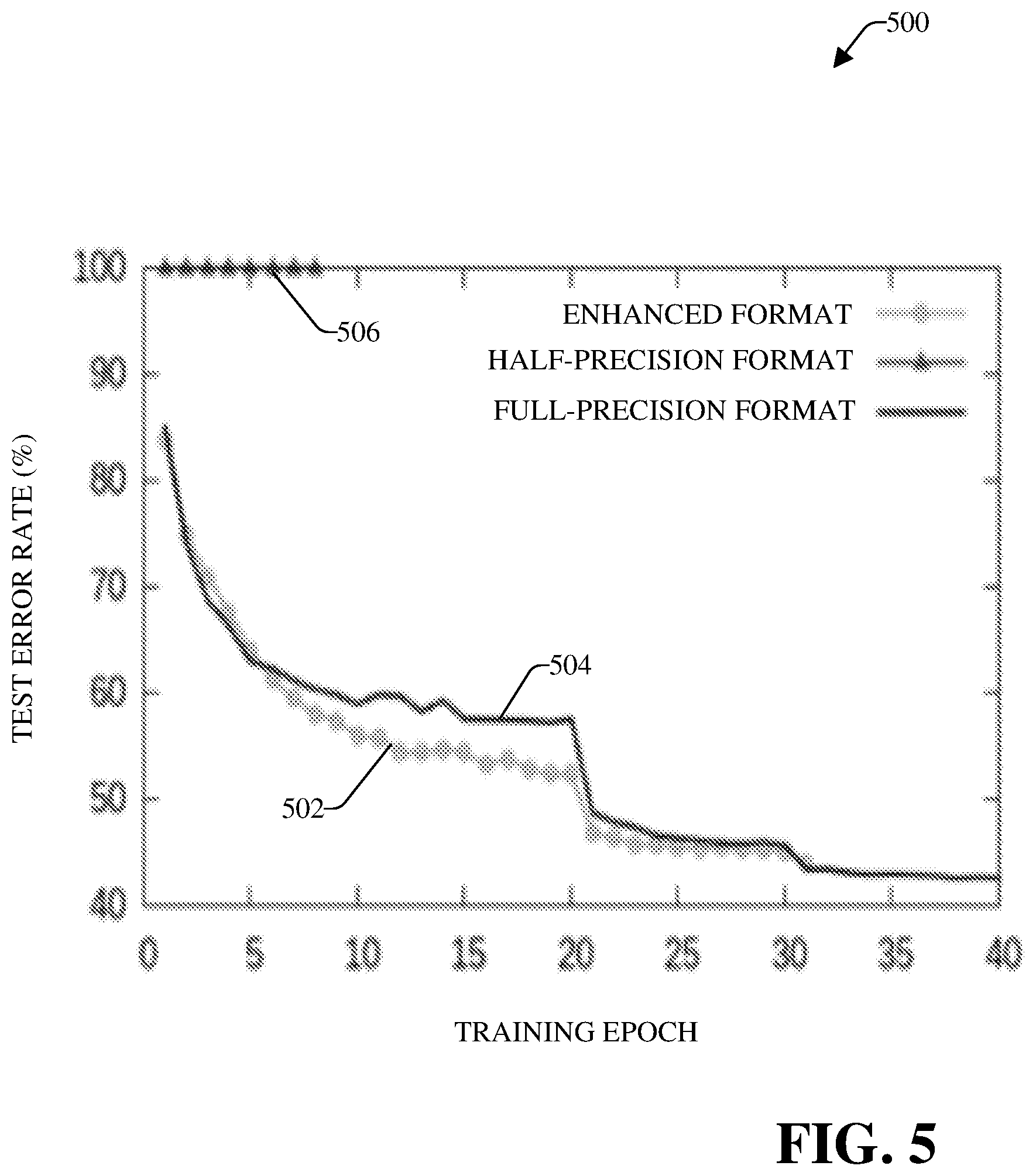 Patent US11775257 Figure 5 – Enhanced low precision binary floating-point formatting