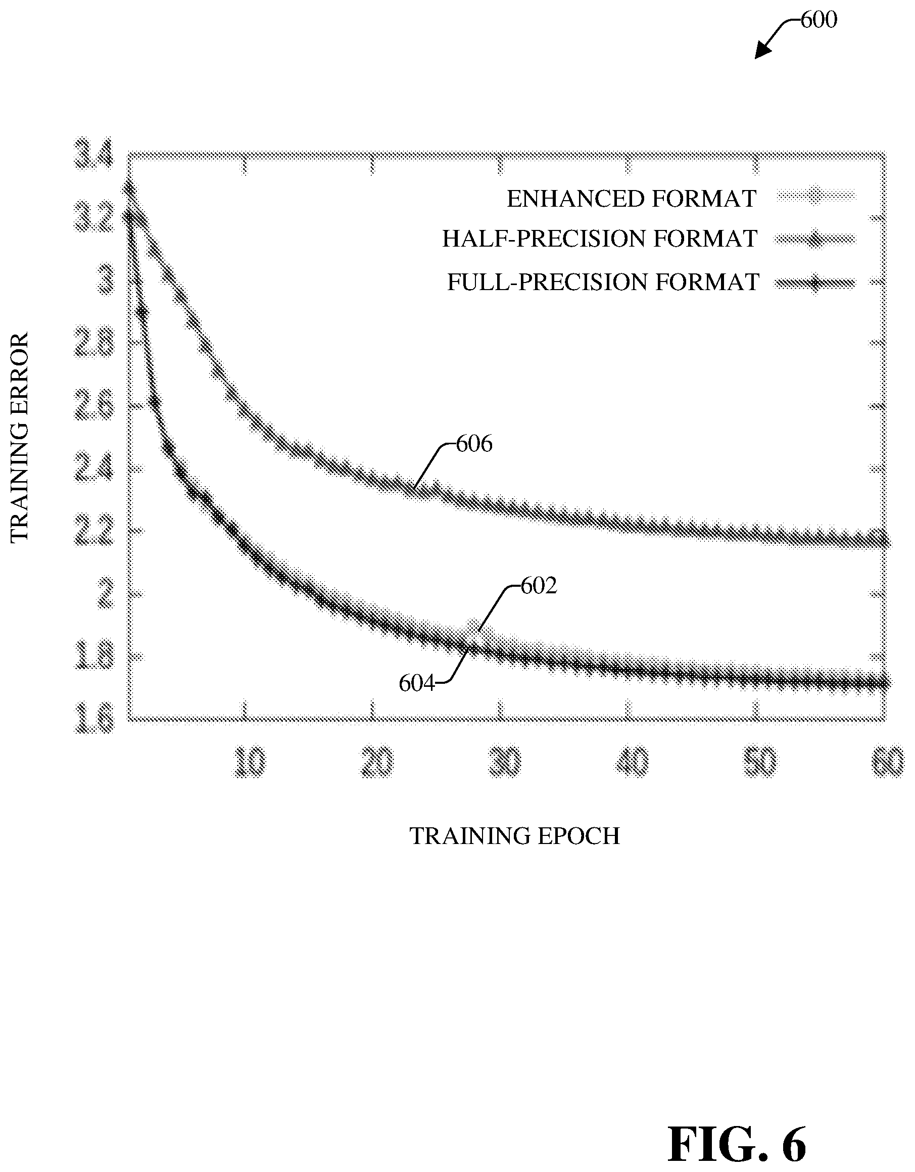 Patent US11775257 Figure 6 – Enhanced low precision binary floating-point formatting