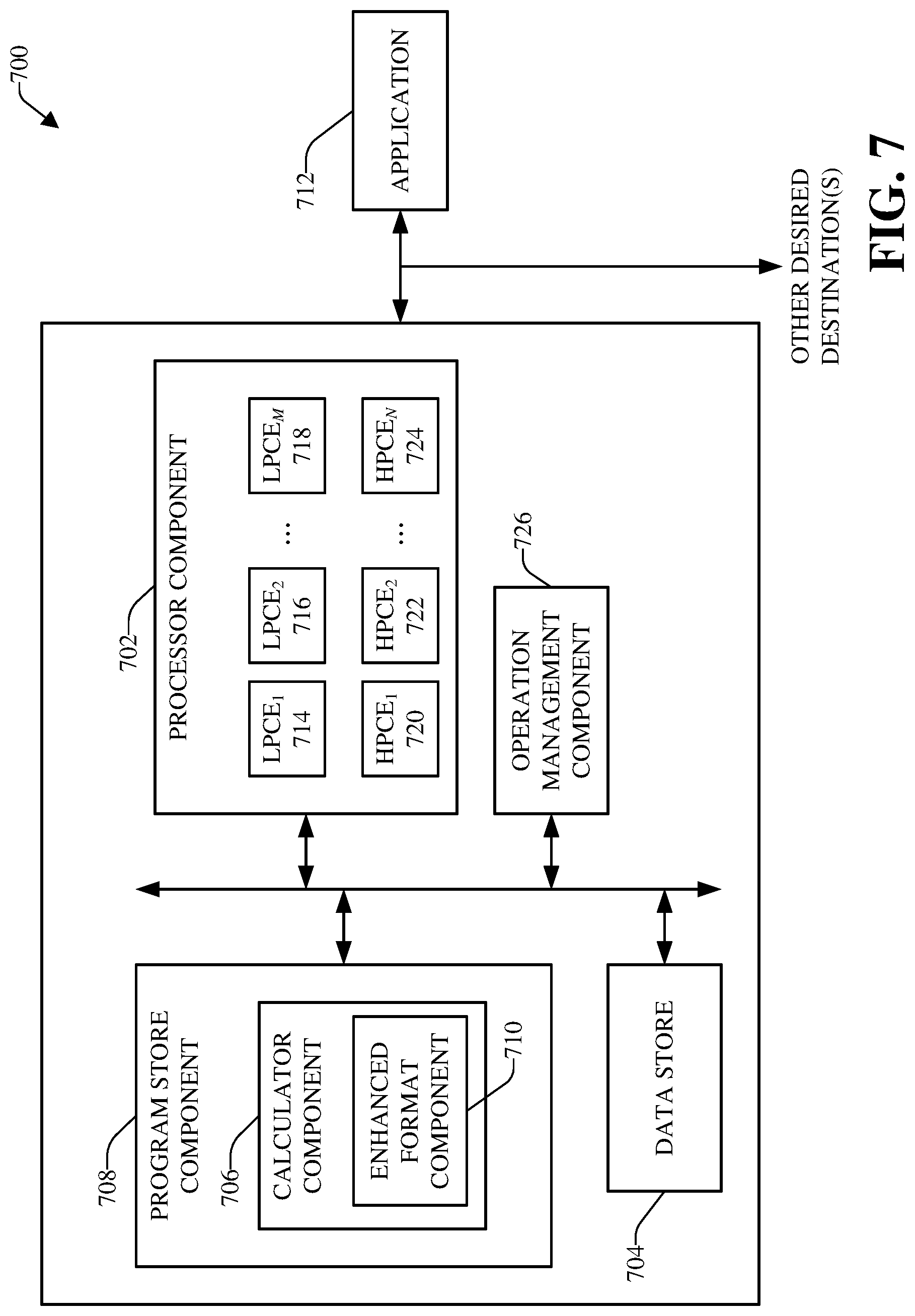 Patent US11775257 Figure 7 – Enhanced low precision binary floating-point formatting
