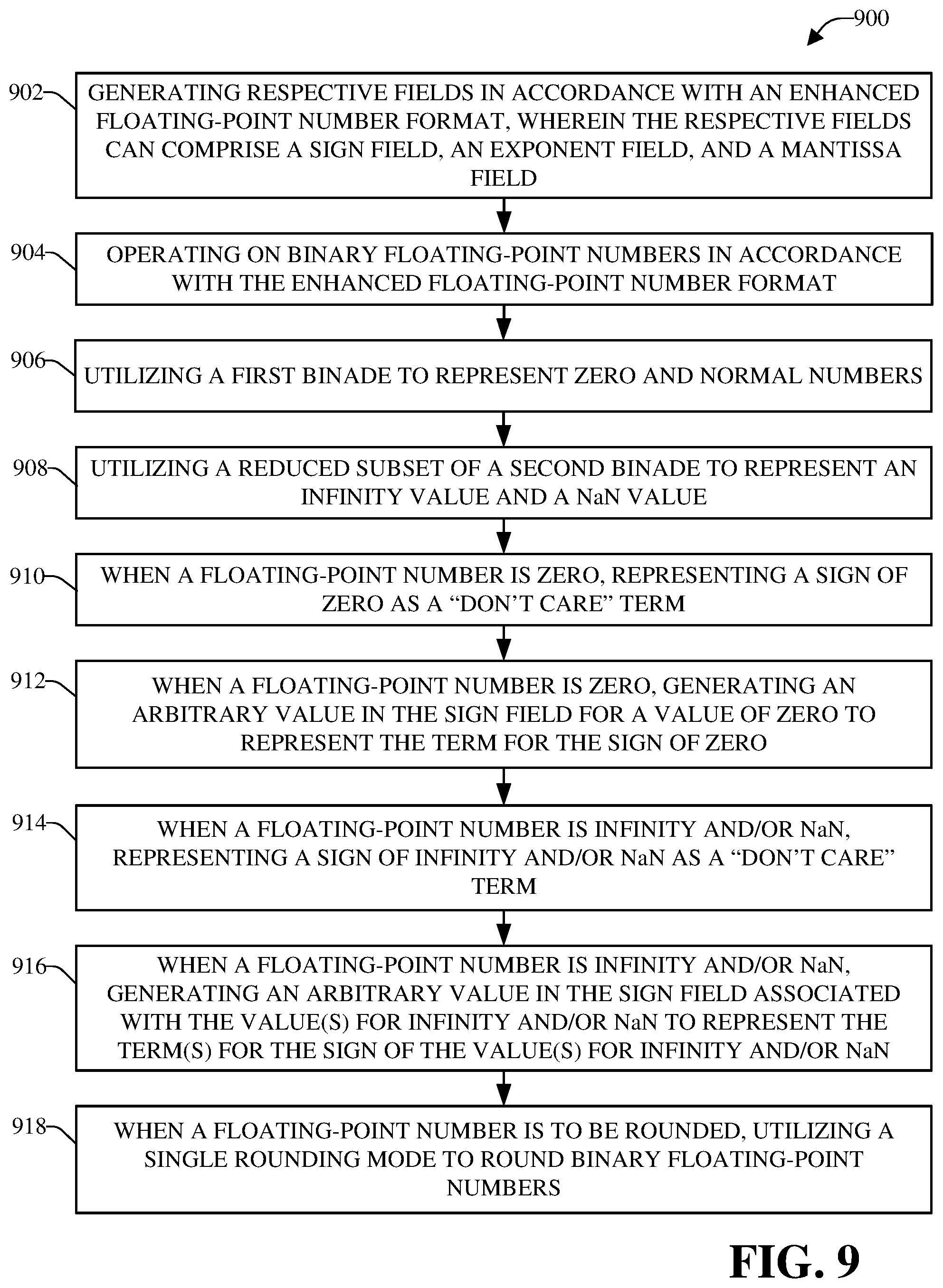 Patent US11775257 Figure 9 – Enhanced low precision binary floating-point formatting