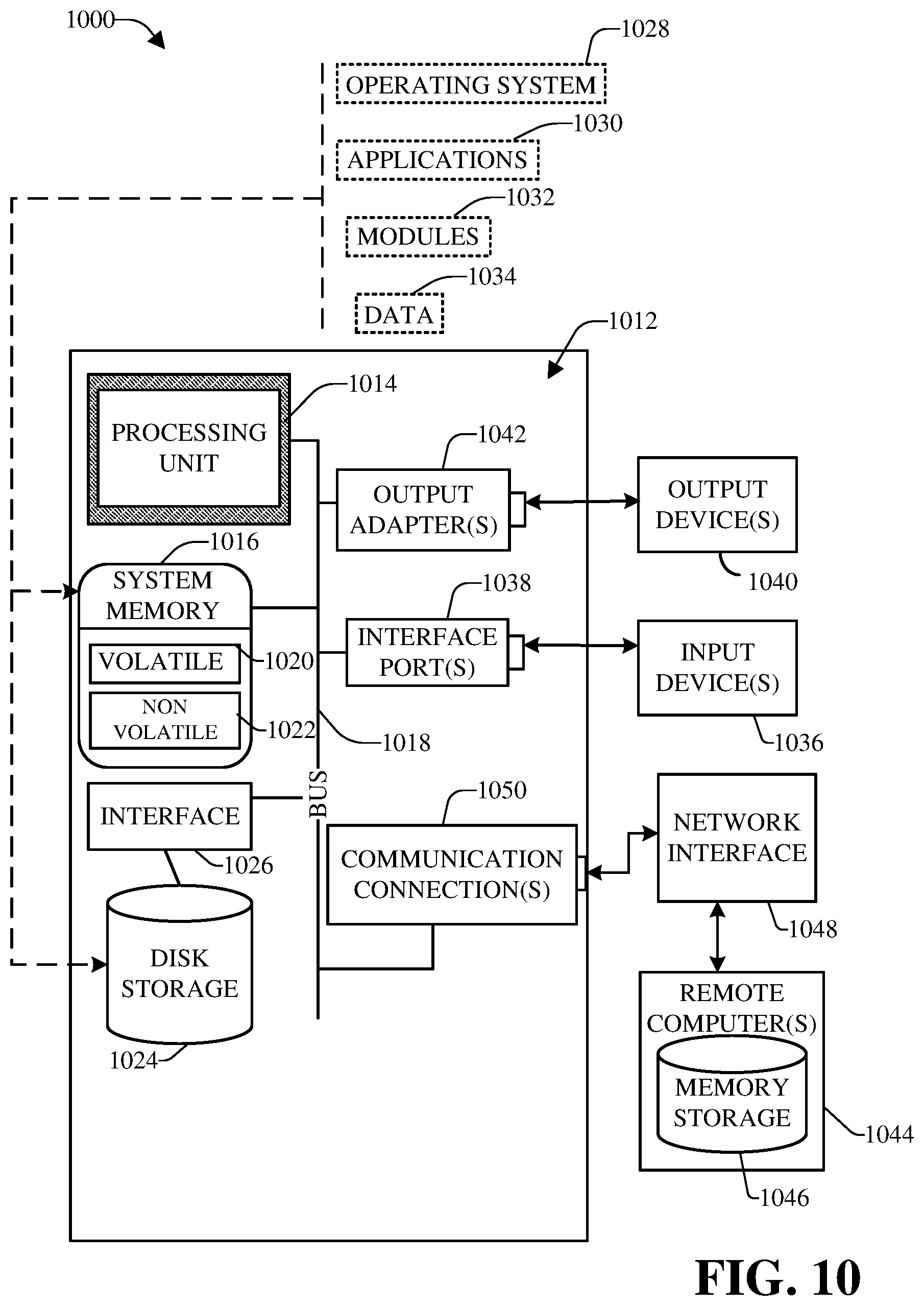 Patent US11775257 Figure 10 – Enhanced low precision binary floating-point formatting