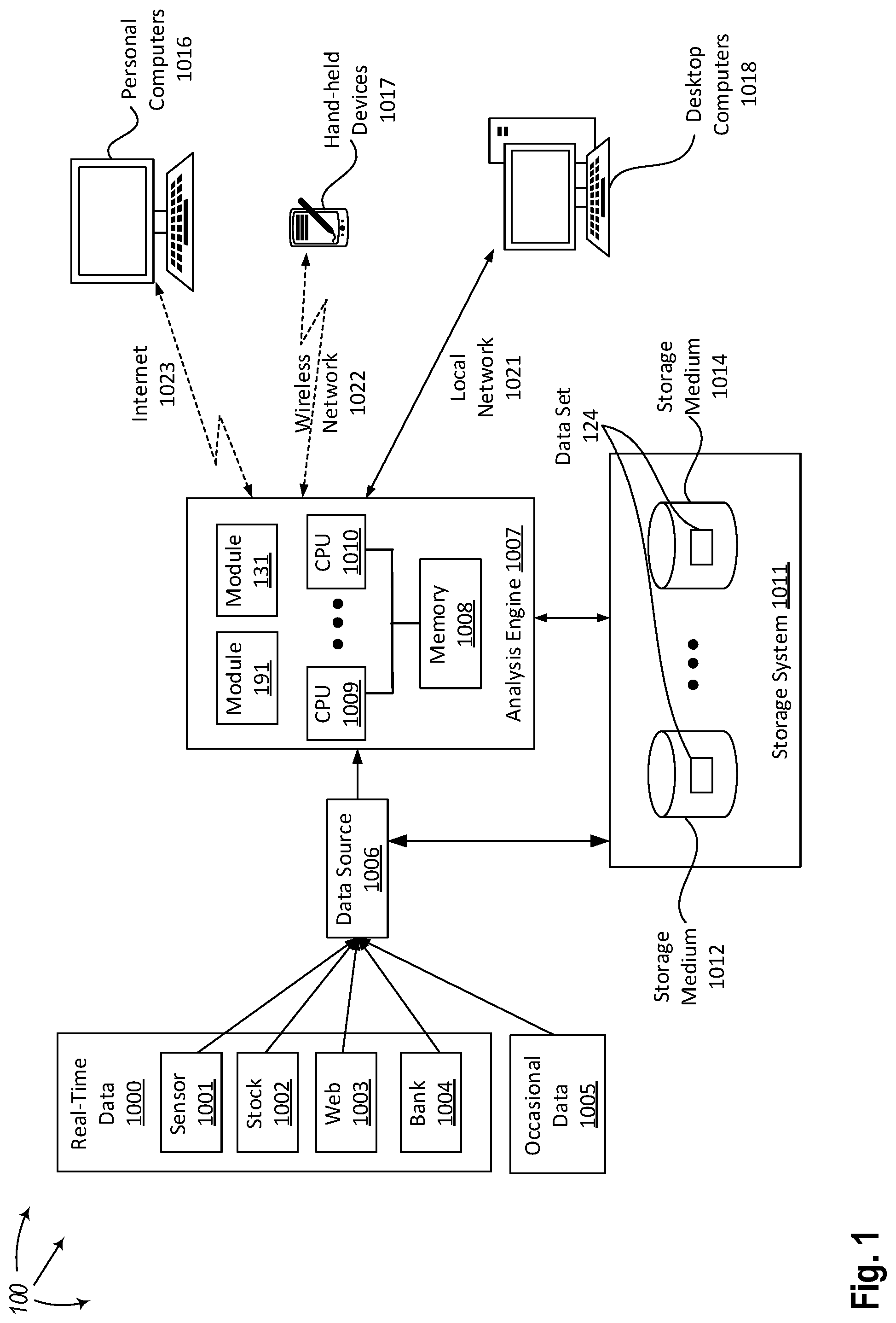 Patent US11775258 — Elimination of rounding error accumulation — Figure 1