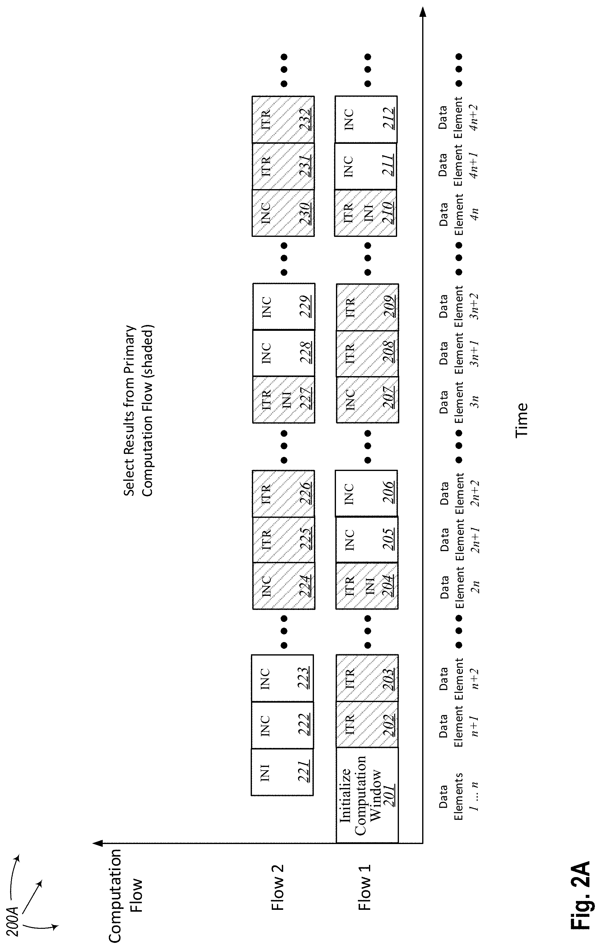 Patent US11775258 Figure 2 – Elimination of rounding error accumulation
