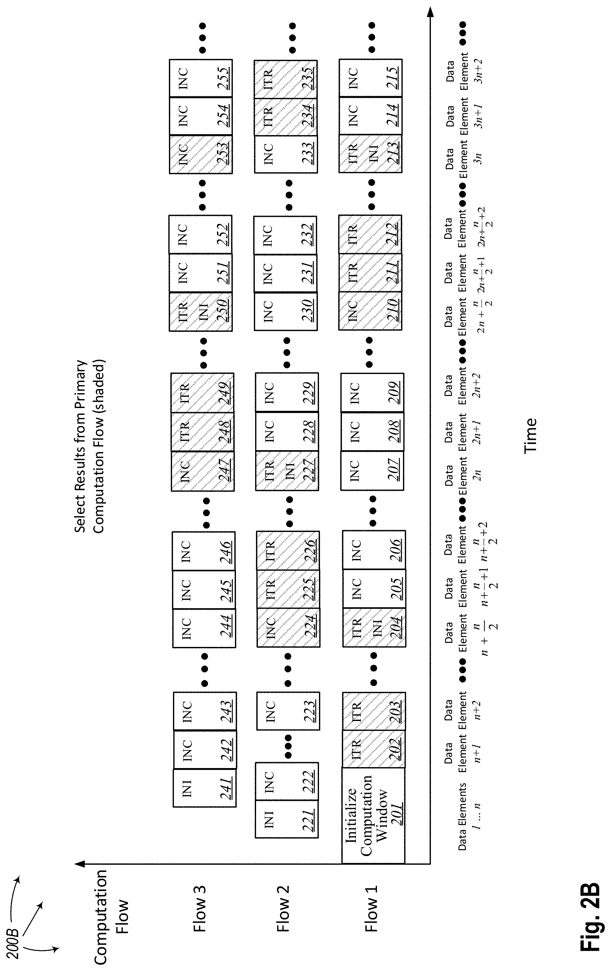 Patent US11775258 Figure 3 – Elimination of rounding error accumulation