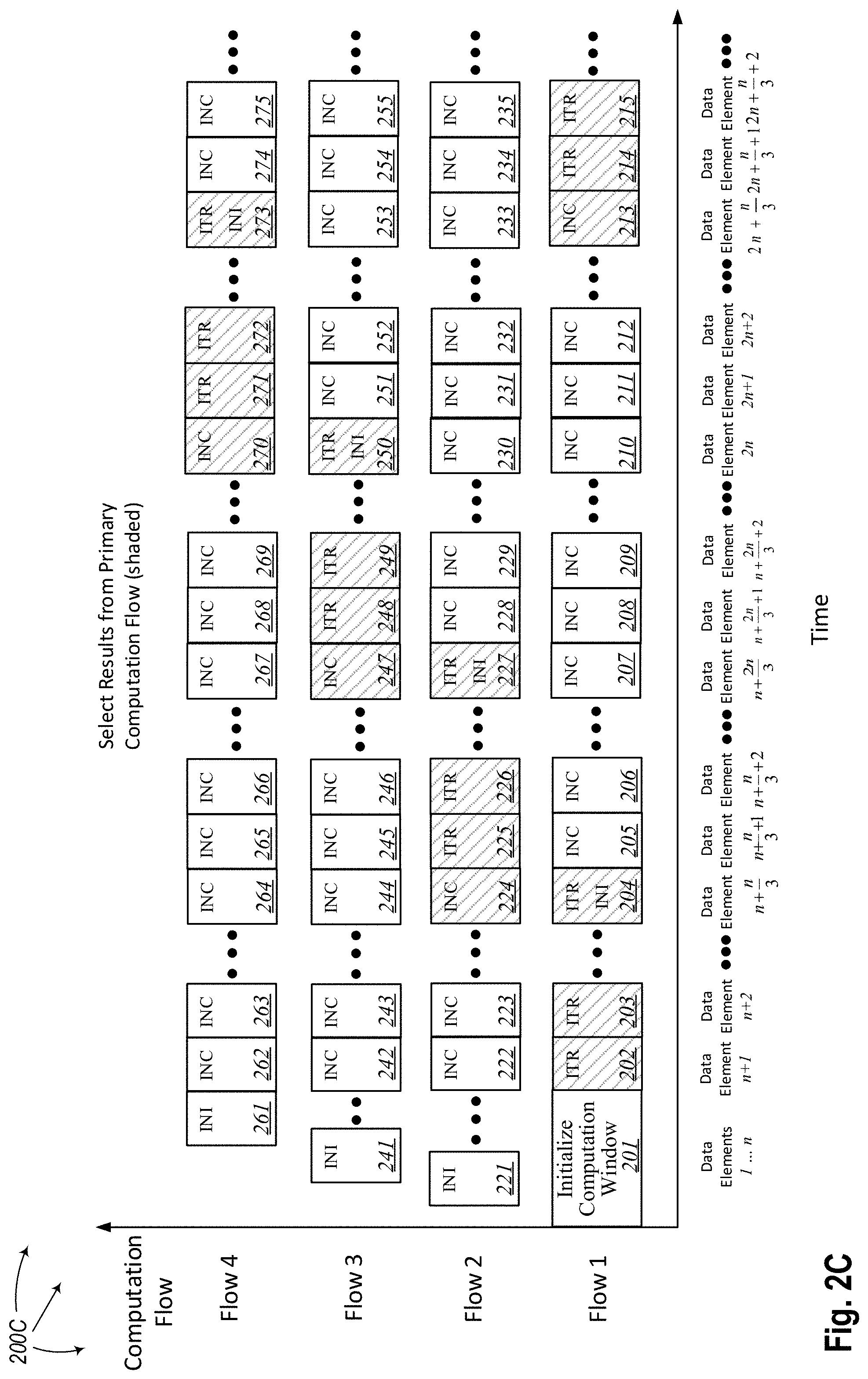 Patent US11775258 Figure 4 – Elimination of rounding error accumulation