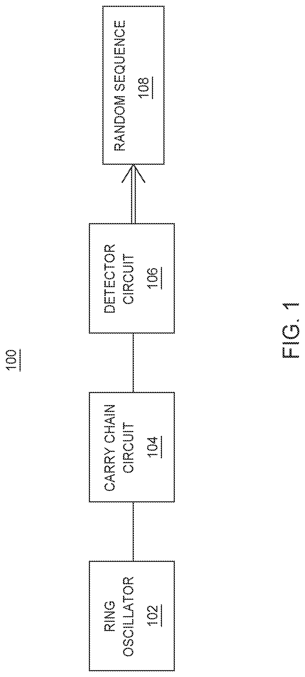 Patent US11775259 Figure 1 – Random number generator