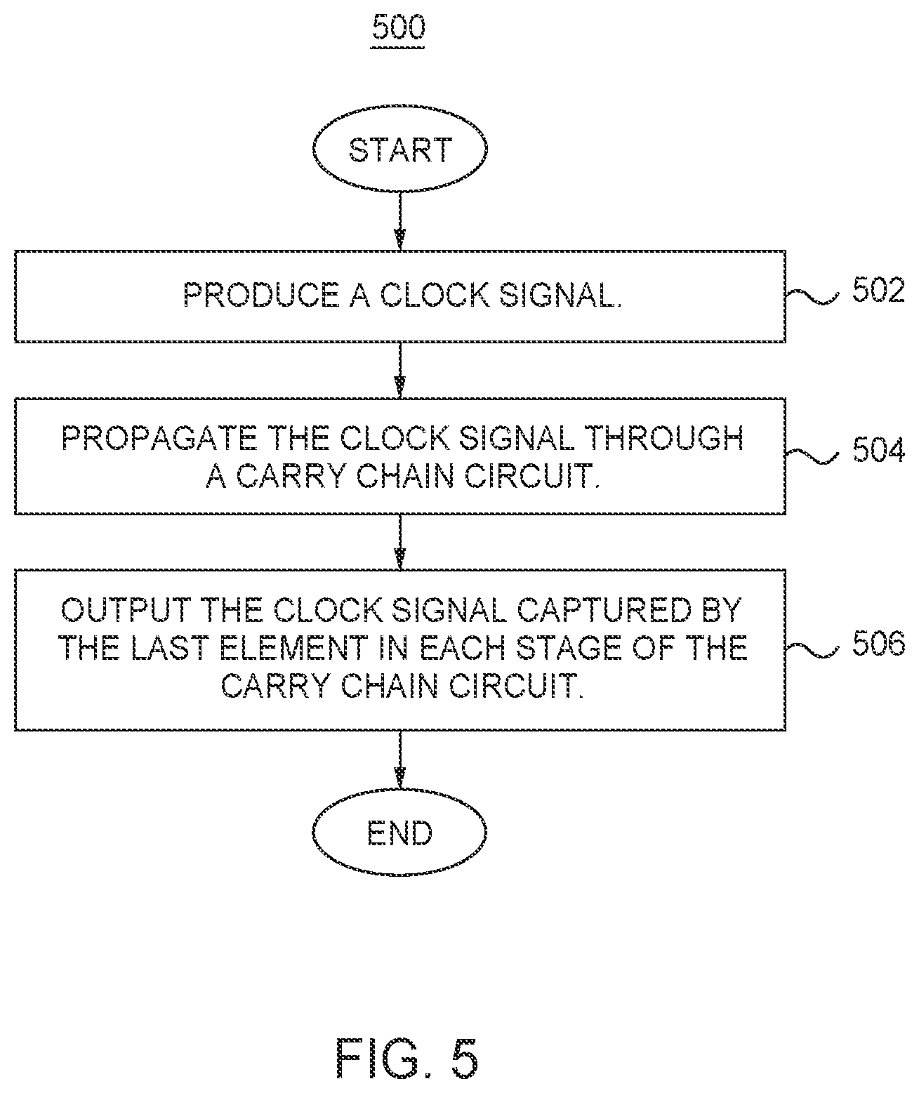 Patent US11775259 Figure 4 – Random number generator