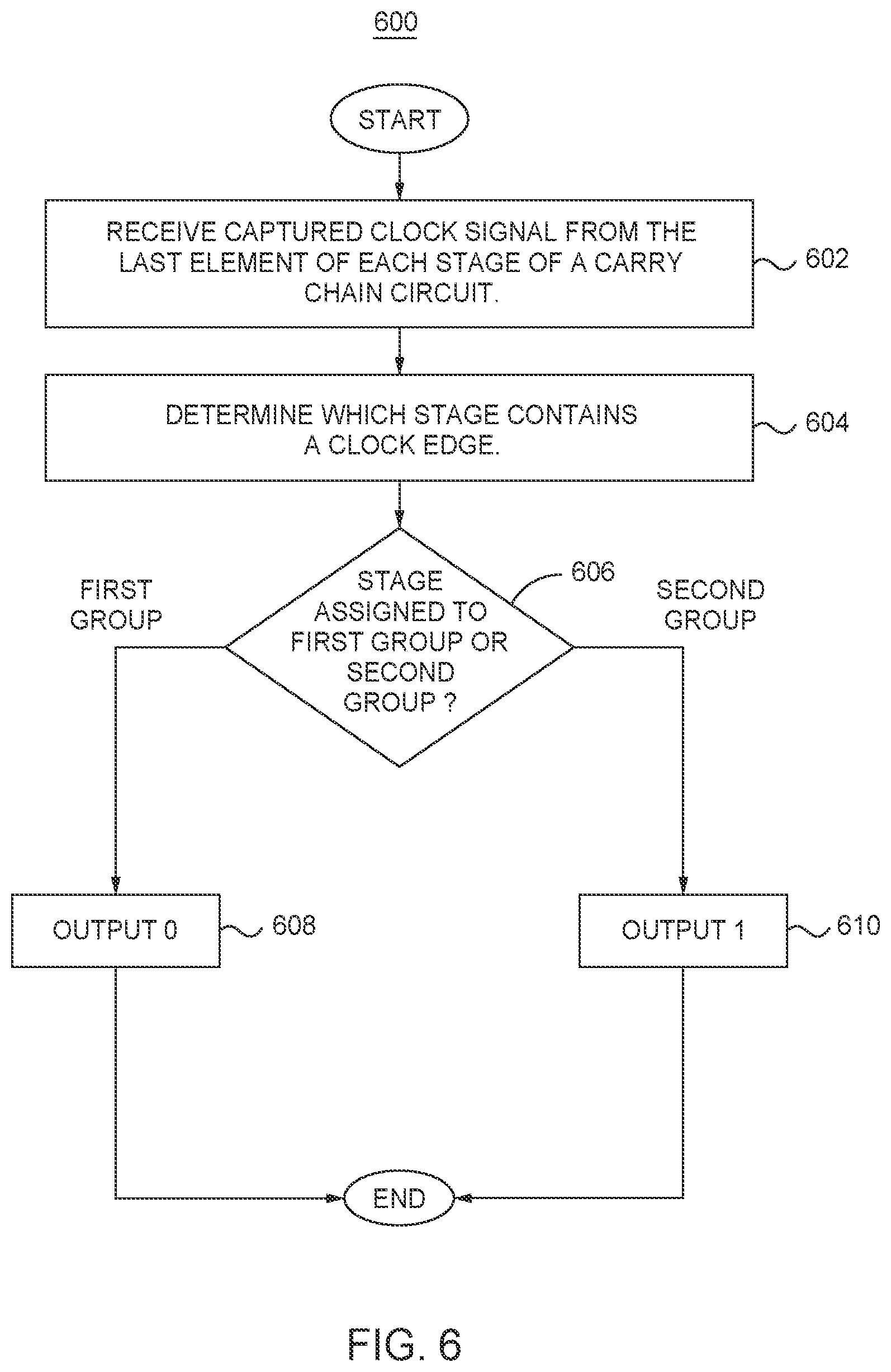 Patent US11775259 Figure 5 – Random number generator