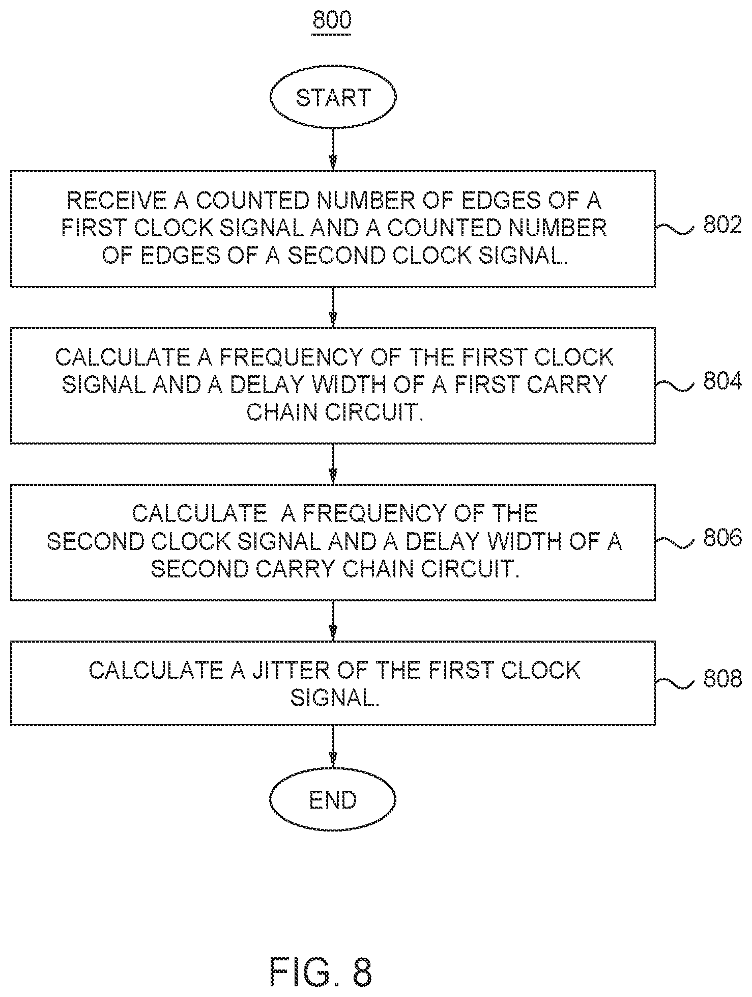 Patent US11775259 Figure 7 – Random number generator