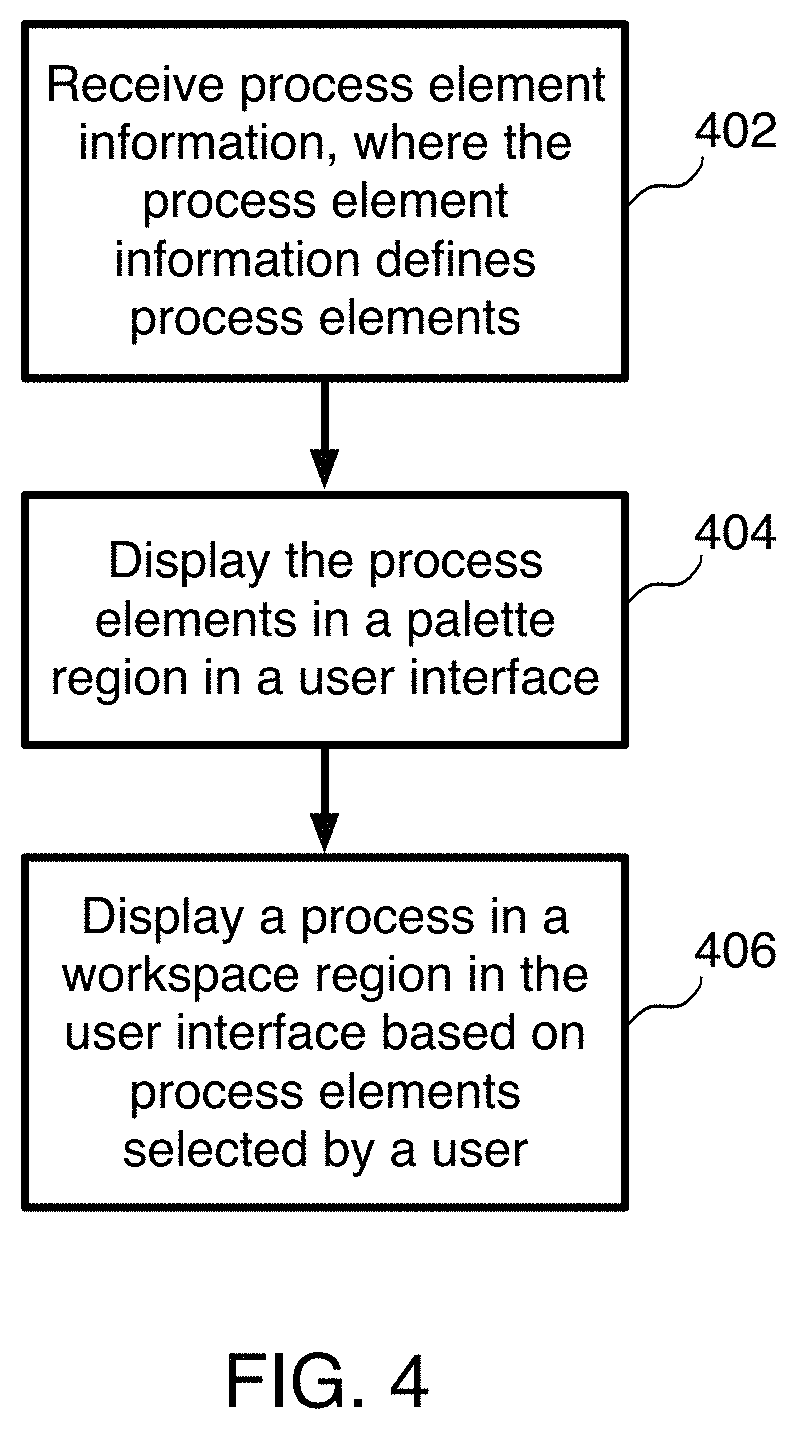 Patent US11775261 Figure 4 – Dynamic process model palette