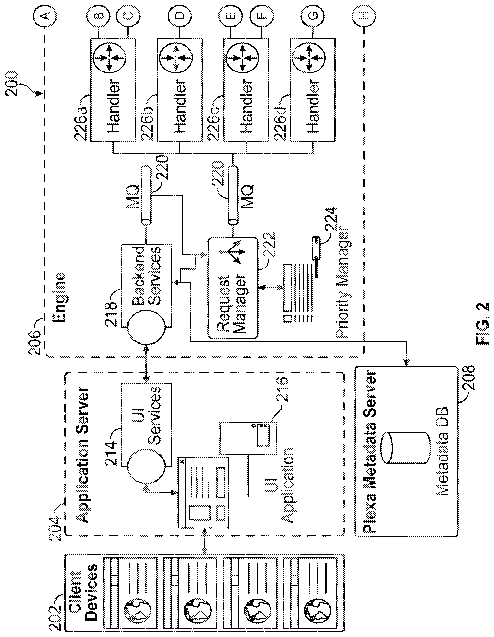 Patent US11775262 Figure 2 – Multi-technology visual integrated data management and analytics development and deployment environment
