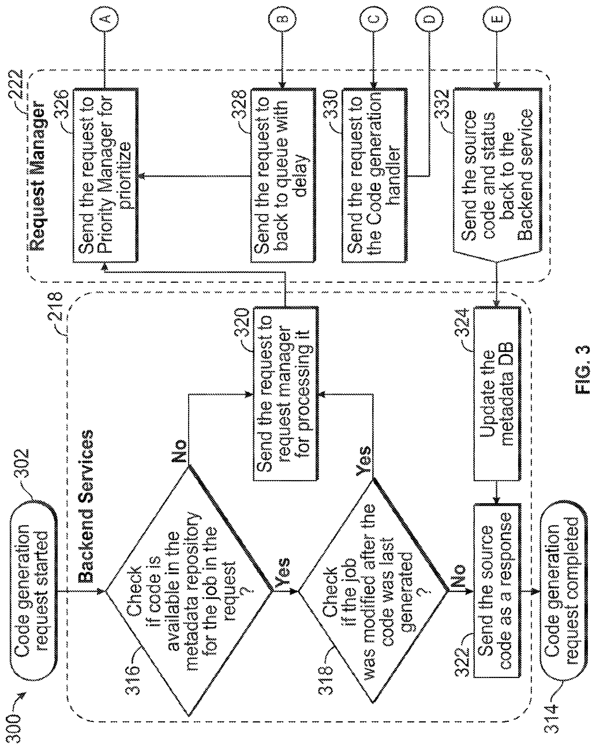 Patent US11775262 Figure 4 – Multi-technology visual integrated data management and analytics development and deployment environment