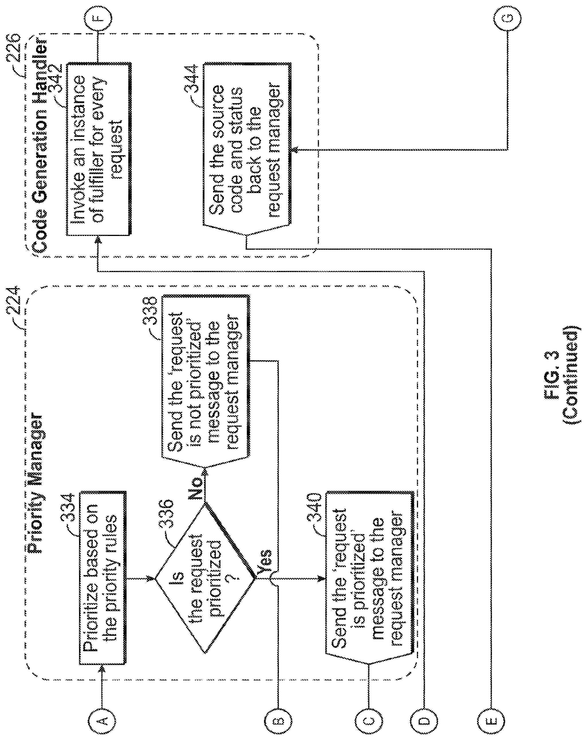 Patent US11775262 Figure 5 – Multi-technology visual integrated data management and analytics development and deployment environment
