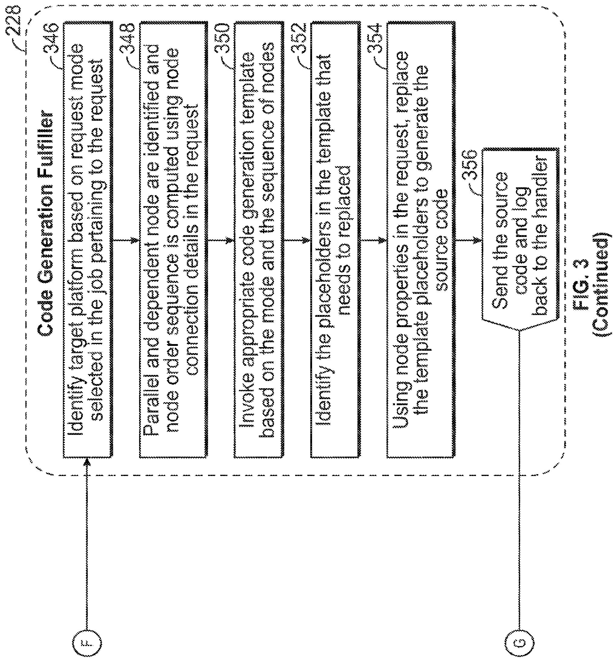 Patent US11775262 Figure 6 – Multi-technology visual integrated data management and analytics development and deployment environment