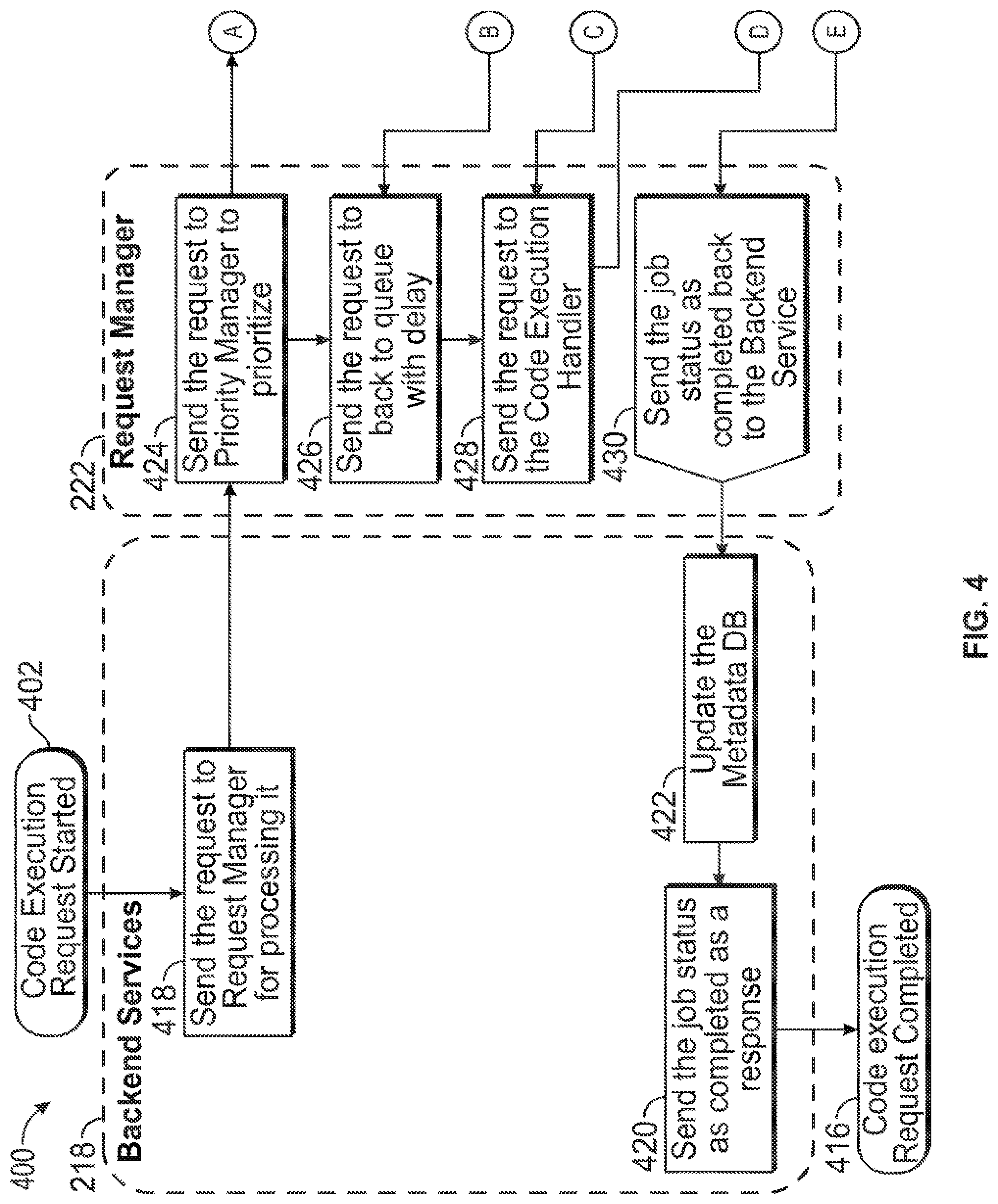 Patent US11775262 Figure 7 – Multi-technology visual integrated data management and analytics development and deployment environment