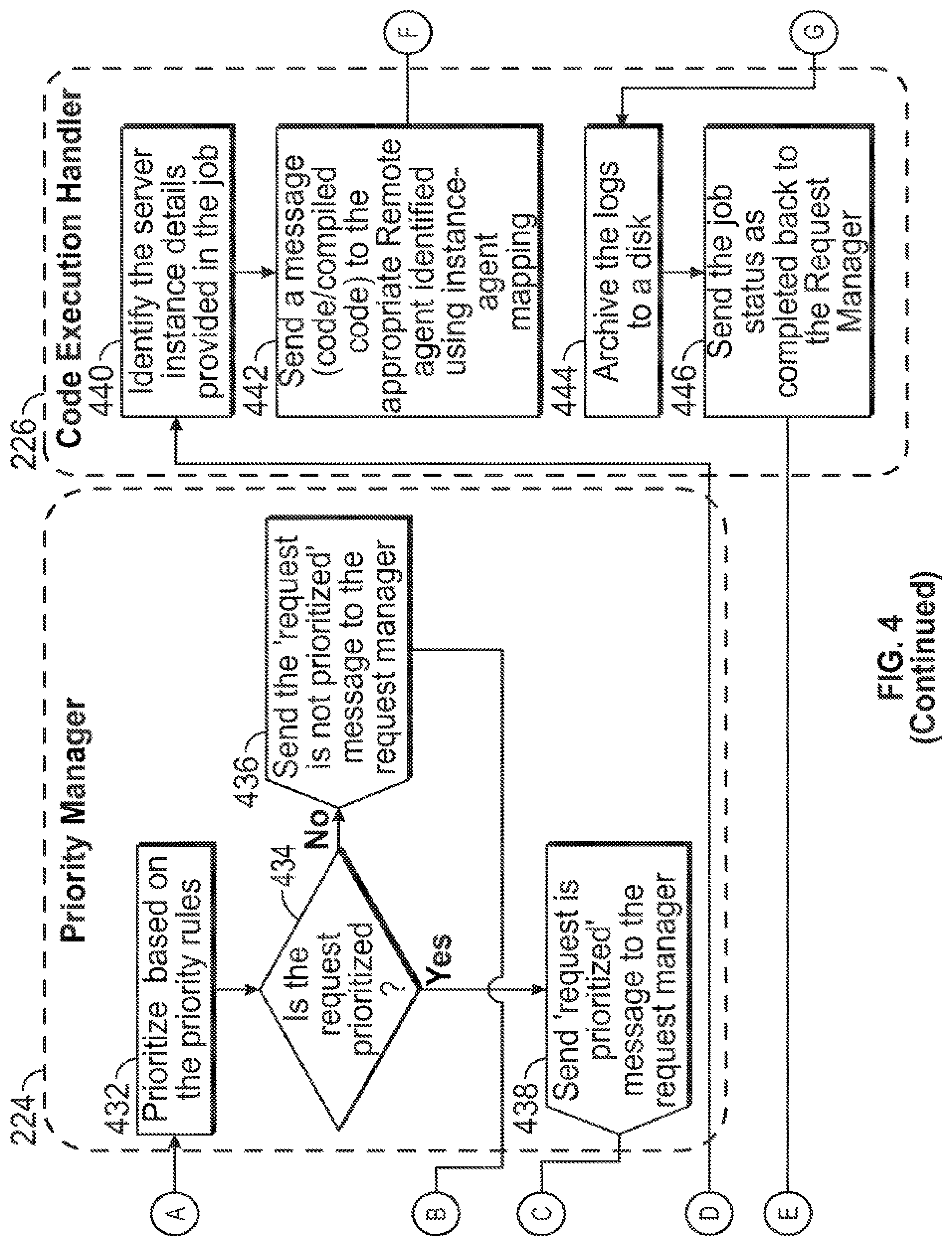 Patent US11775262 Figure 8 – Multi-technology visual integrated data management and analytics development and deployment environment