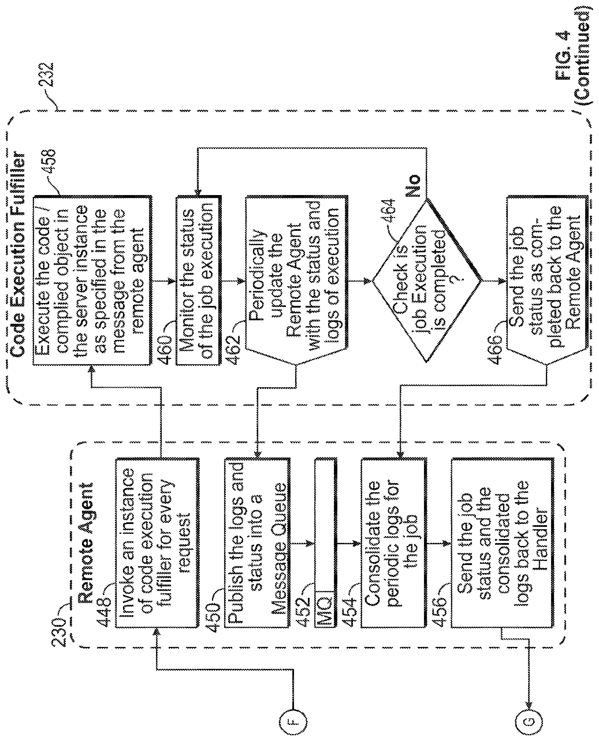 Patent US11775262 Figure 9 – Multi-technology visual integrated data management and analytics development and deployment environment