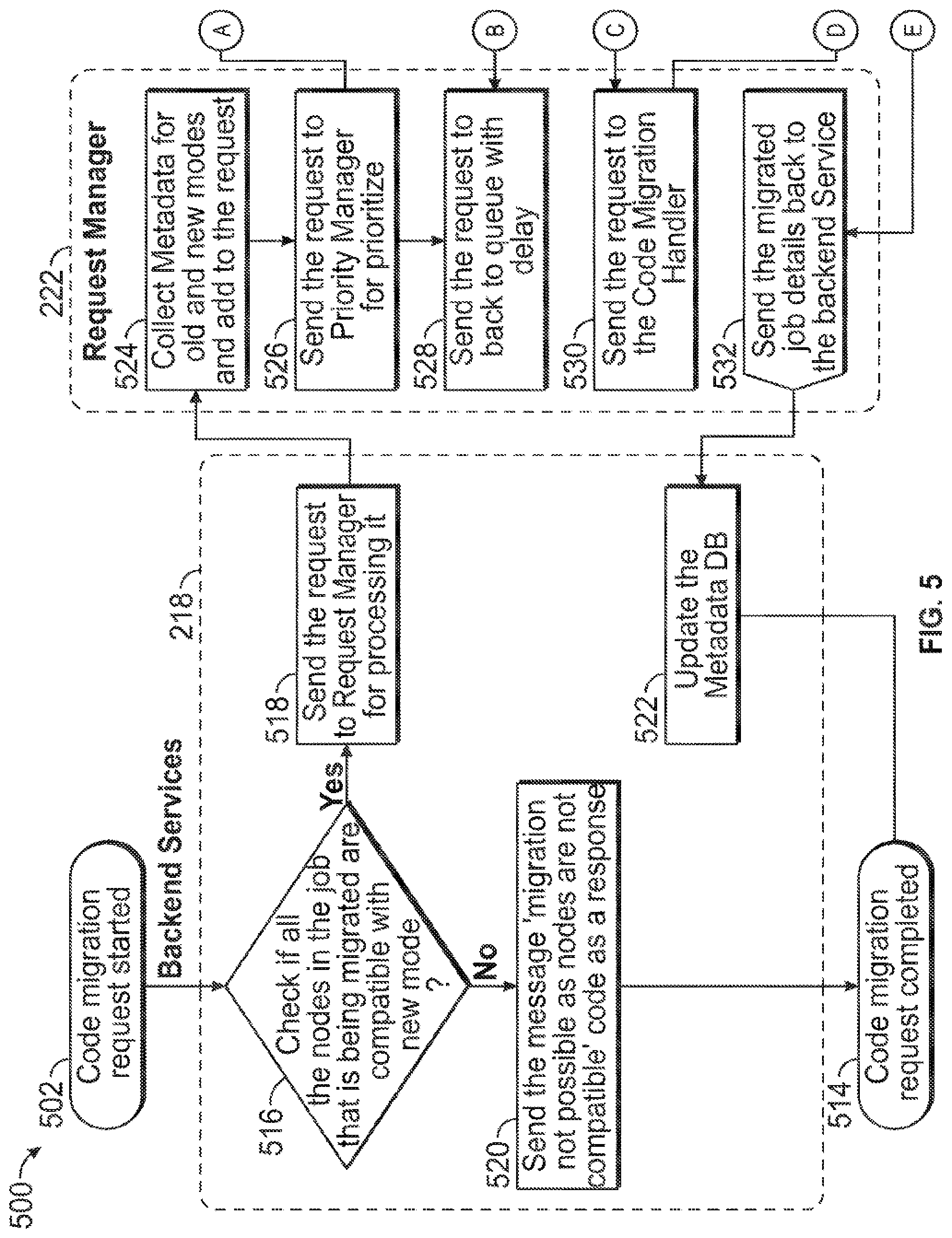 Patent US11775262 Figure 10 – Multi-technology visual integrated data management and analytics development and deployment environment