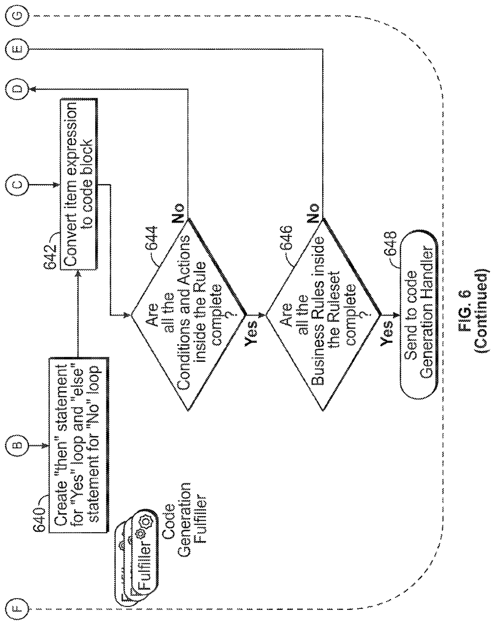 Patent US11775262 Figure 14 – Multi-technology visual integrated data management and analytics development and deployment environment
