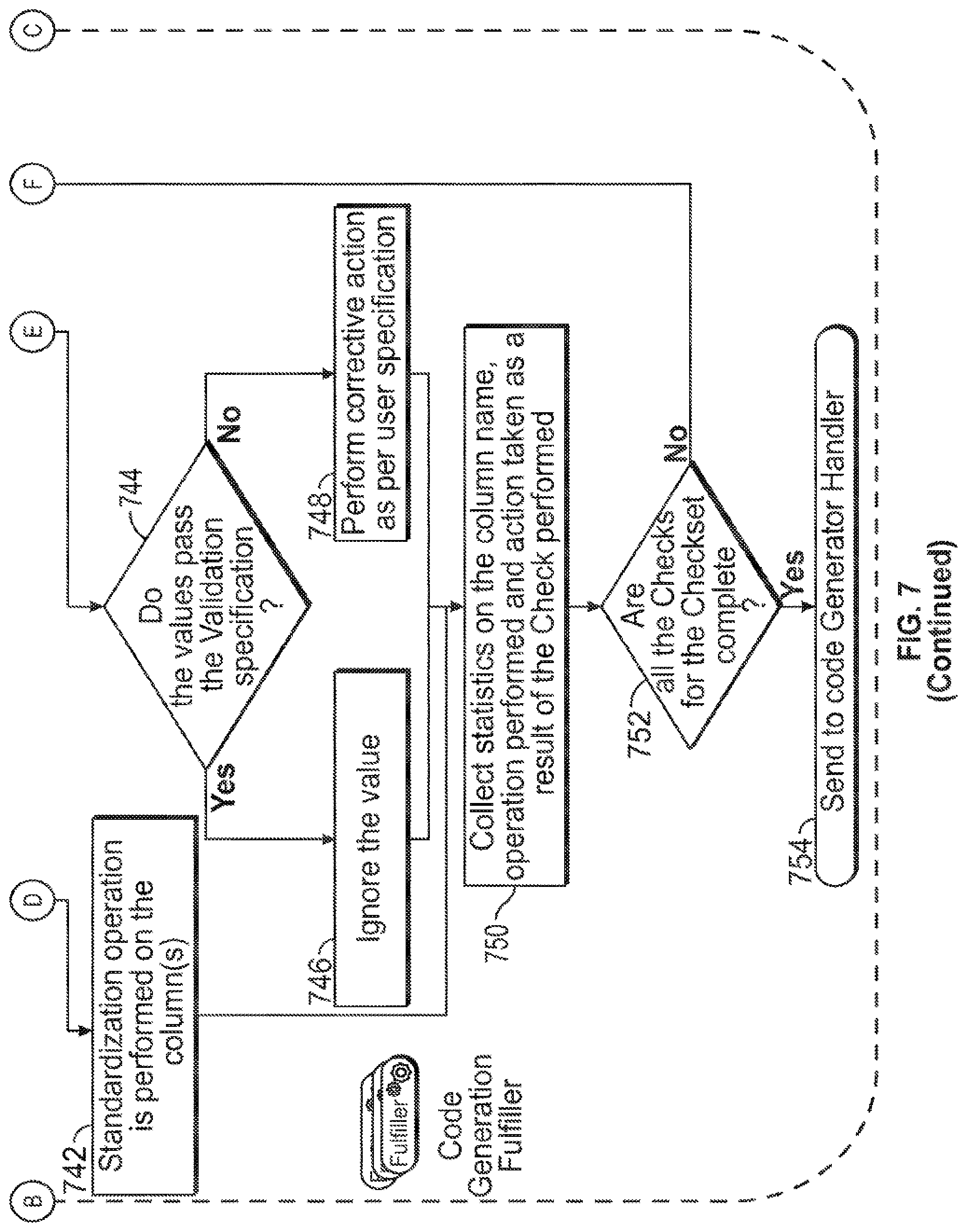 Patent US11775262 Figure 17 – Multi-technology visual integrated data management and analytics development and deployment environment