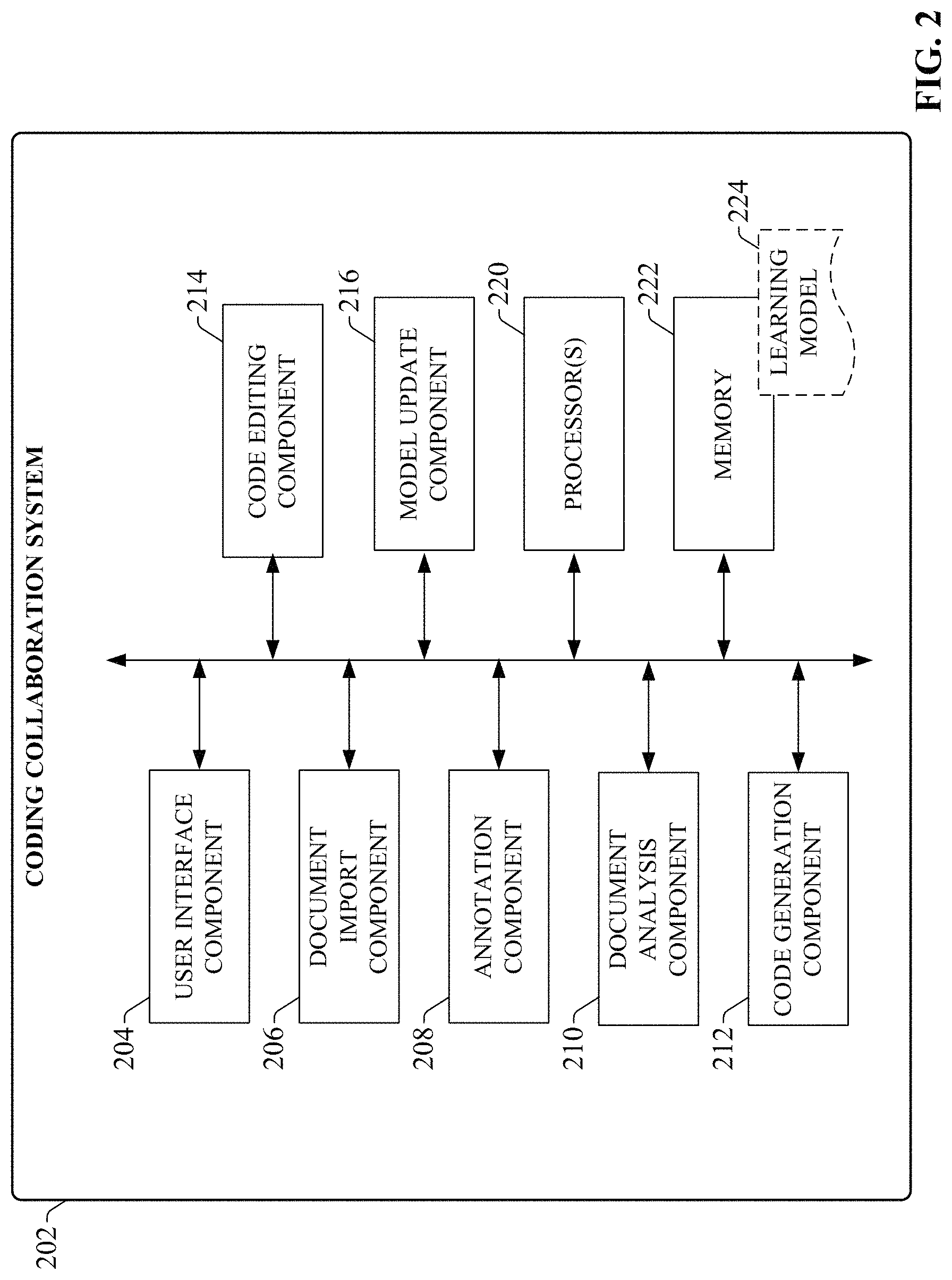 Patent US11775263 Figure 2 – Control code generation and collaboration using active machine learning