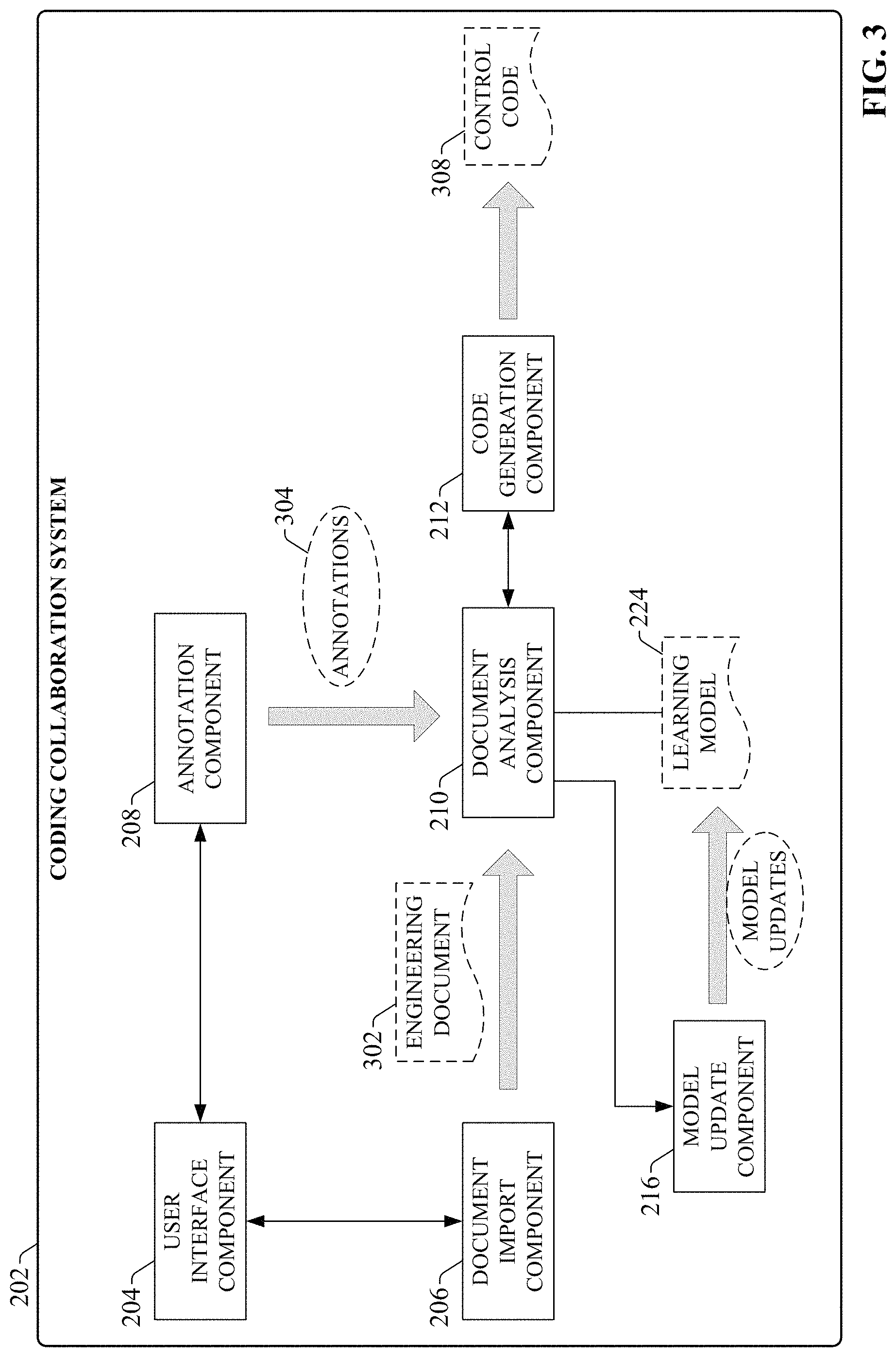 Patent US11775263 Figure 3 – Control code generation and collaboration using active machine learning