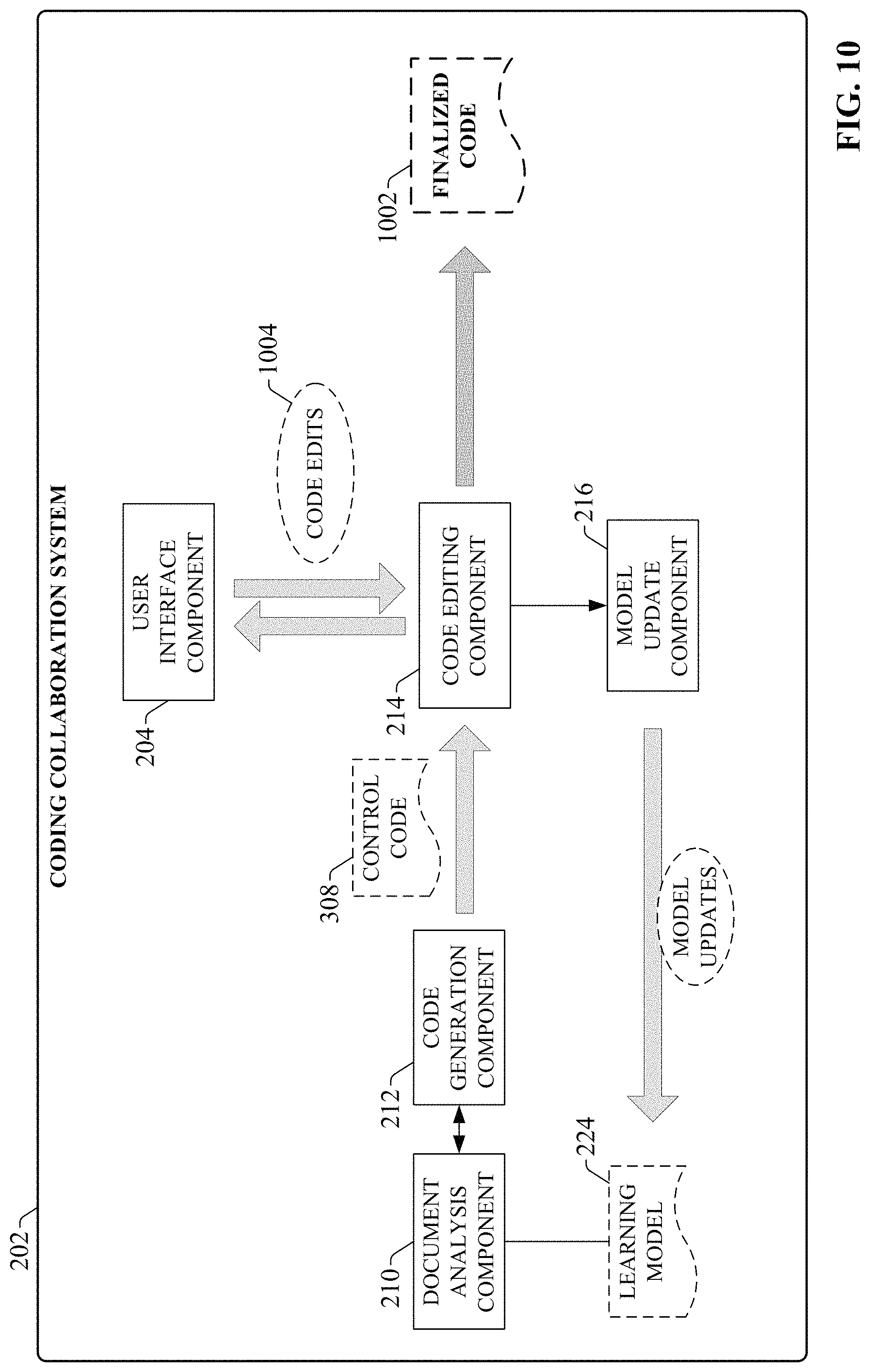 Patent US11775263 Figure 10 – Control code generation and collaboration using active machine learning