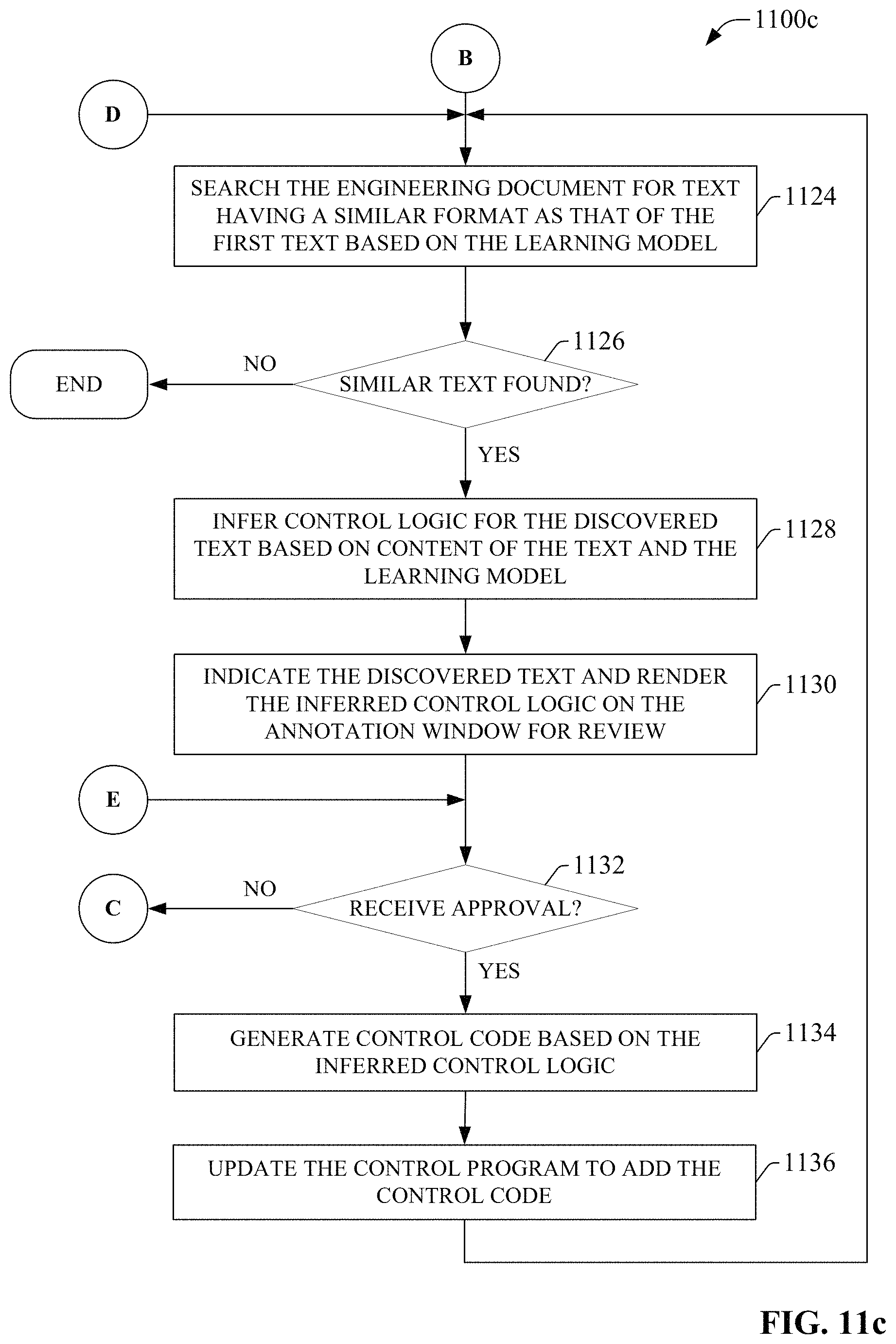 Patent US11775263 Figure 13 – Control code generation and collaboration using active machine learning