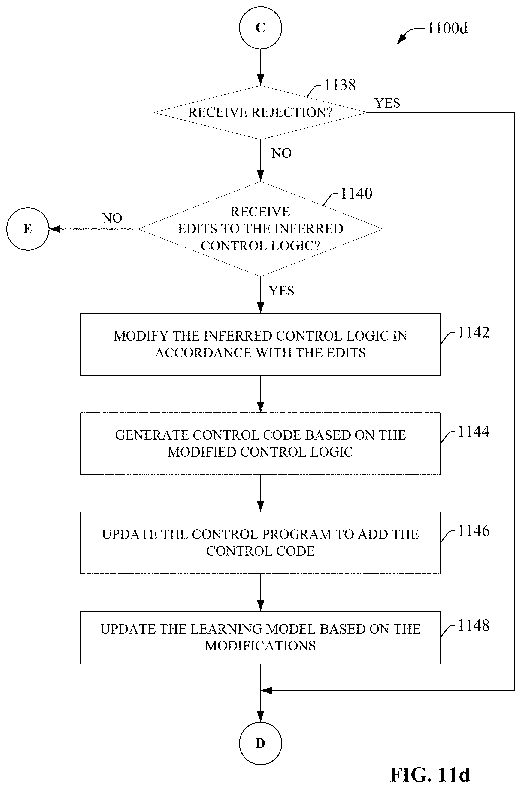 Patent US11775263 Figure 14 – Control code generation and collaboration using active machine learning
