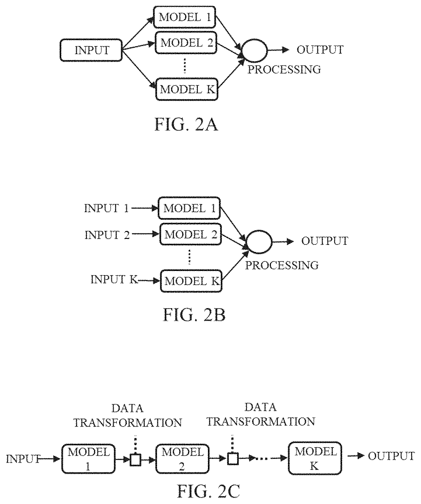 Patent US11775264 Figure 2 – Efficient deployment of machine learning and deep learning model's pipeline for serving service level agreement