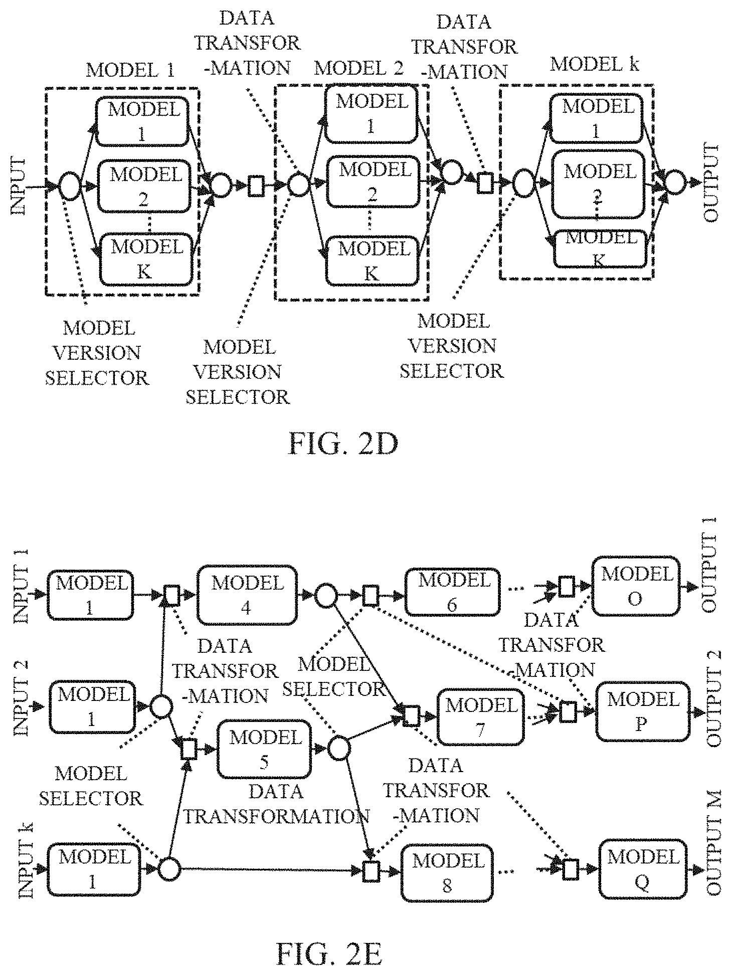 Patent US11775264 Figure 3 – Efficient deployment of machine learning and deep learning model's pipeline for serving service level agreement