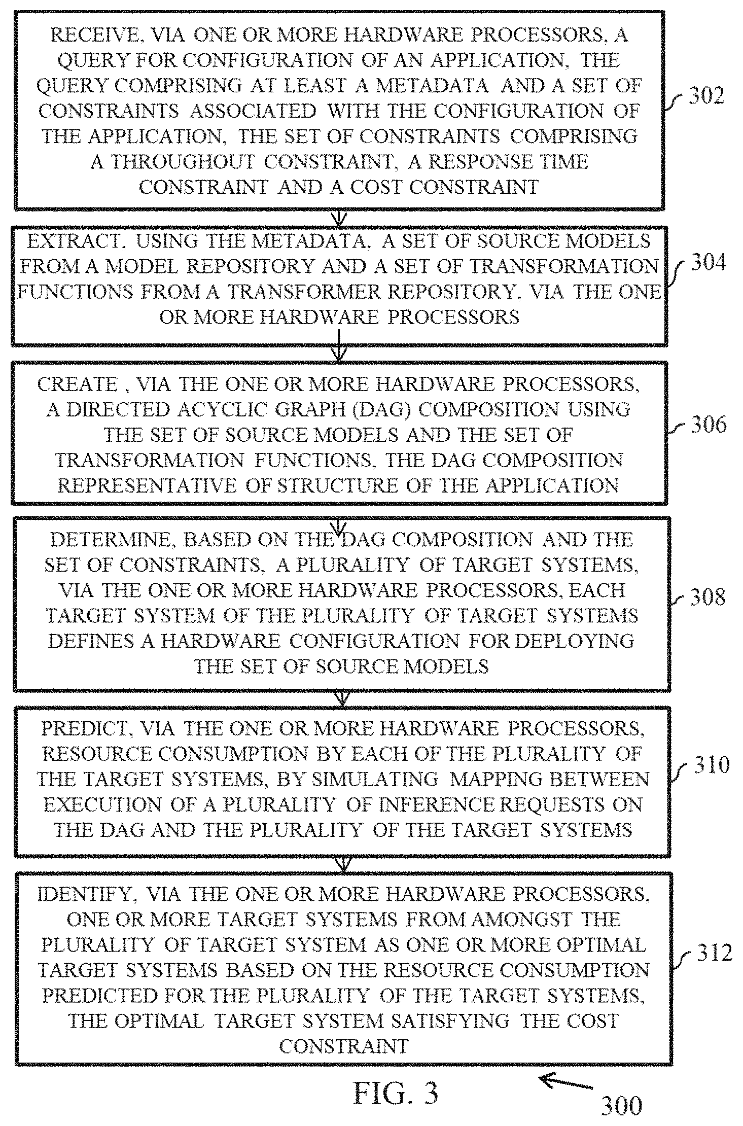 Patent US11775264 Figure 4 – Efficient deployment of machine learning and deep learning model's pipeline for serving service level agreement