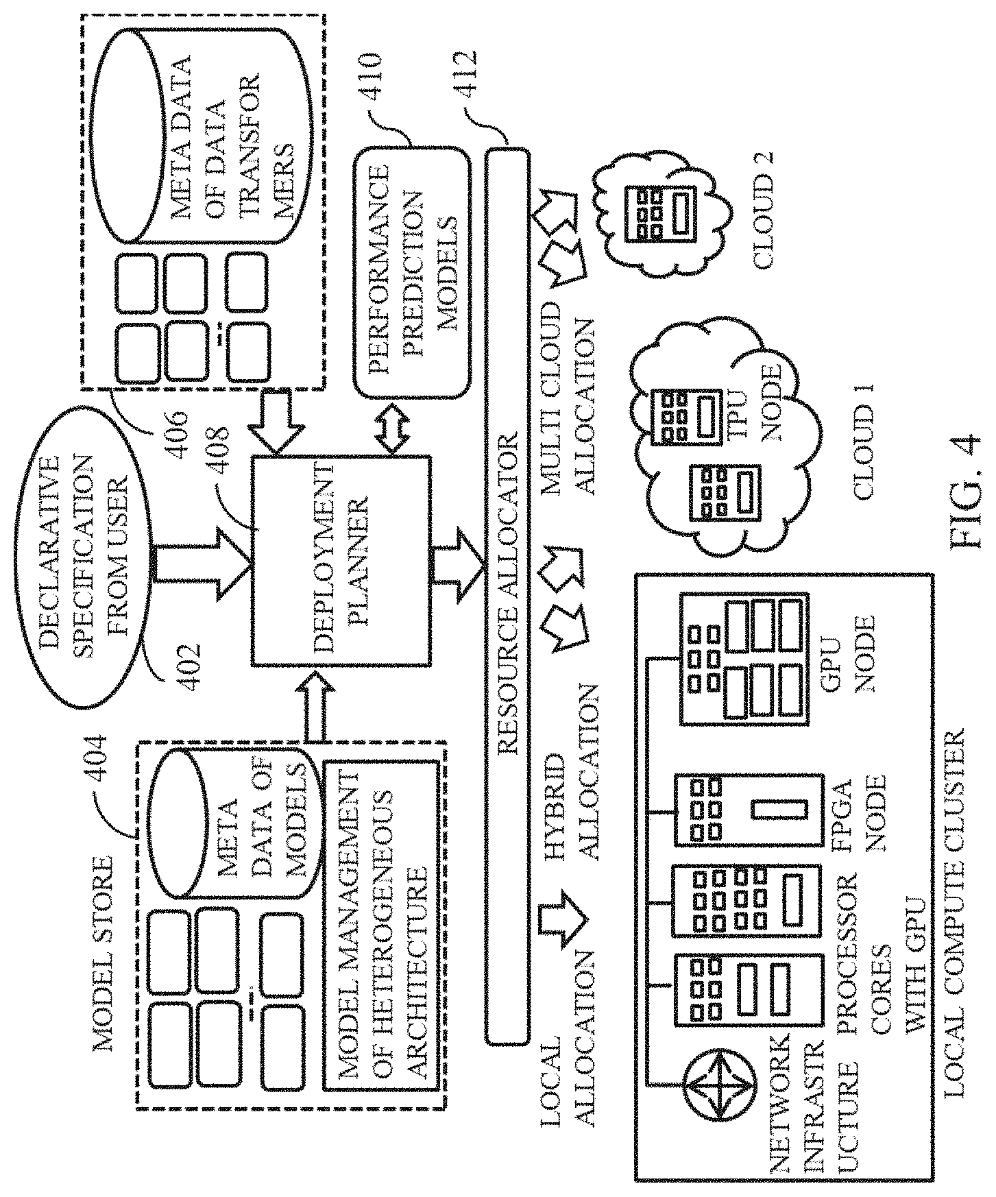 Patent US11775264 Figure 5 – Efficient deployment of machine learning and deep learning model's pipeline for serving service level agreement