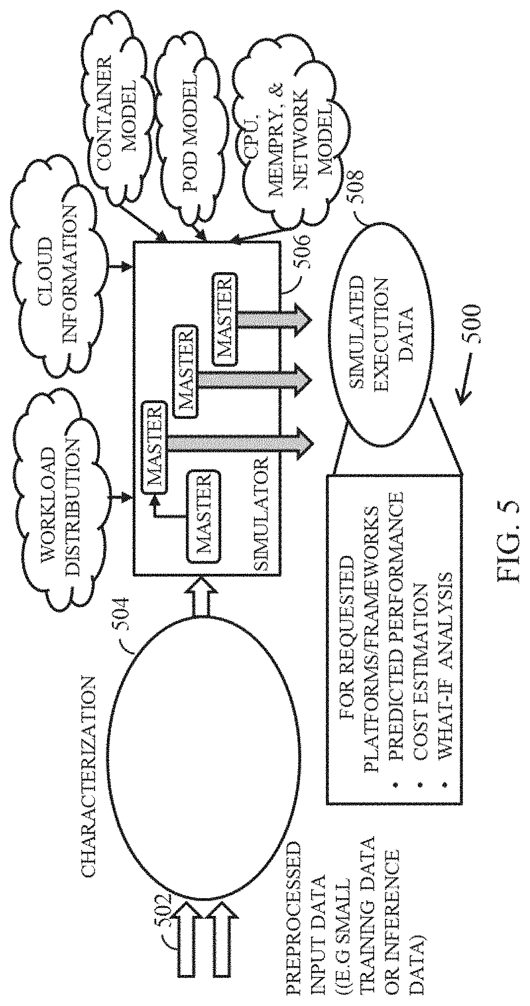 Patent US11775264 Figure 6 – Efficient deployment of machine learning and deep learning model's pipeline for serving service level agreement