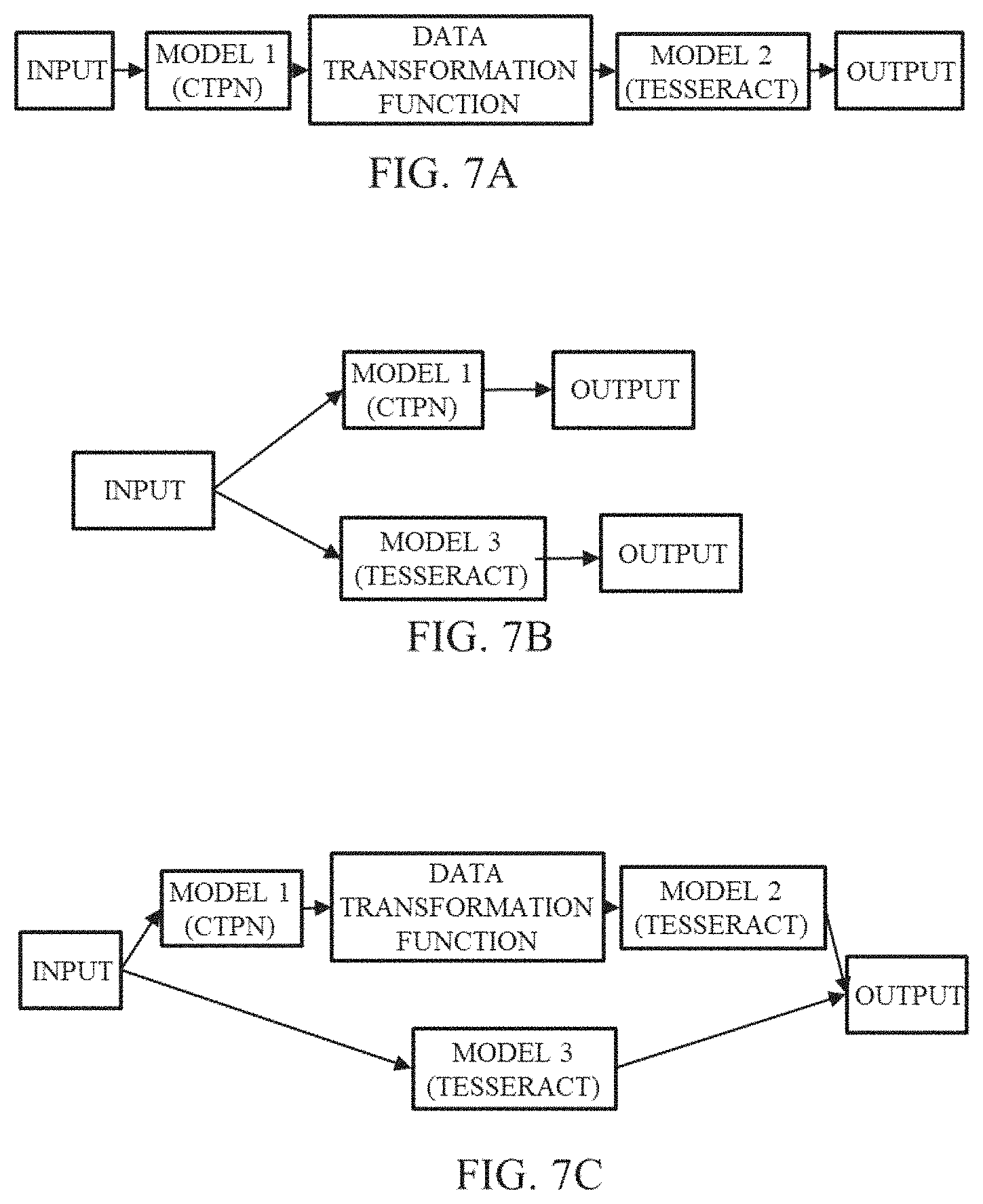Patent US11775264 Figure 8 – Efficient deployment of machine learning and deep learning model's pipeline for serving service level agreement