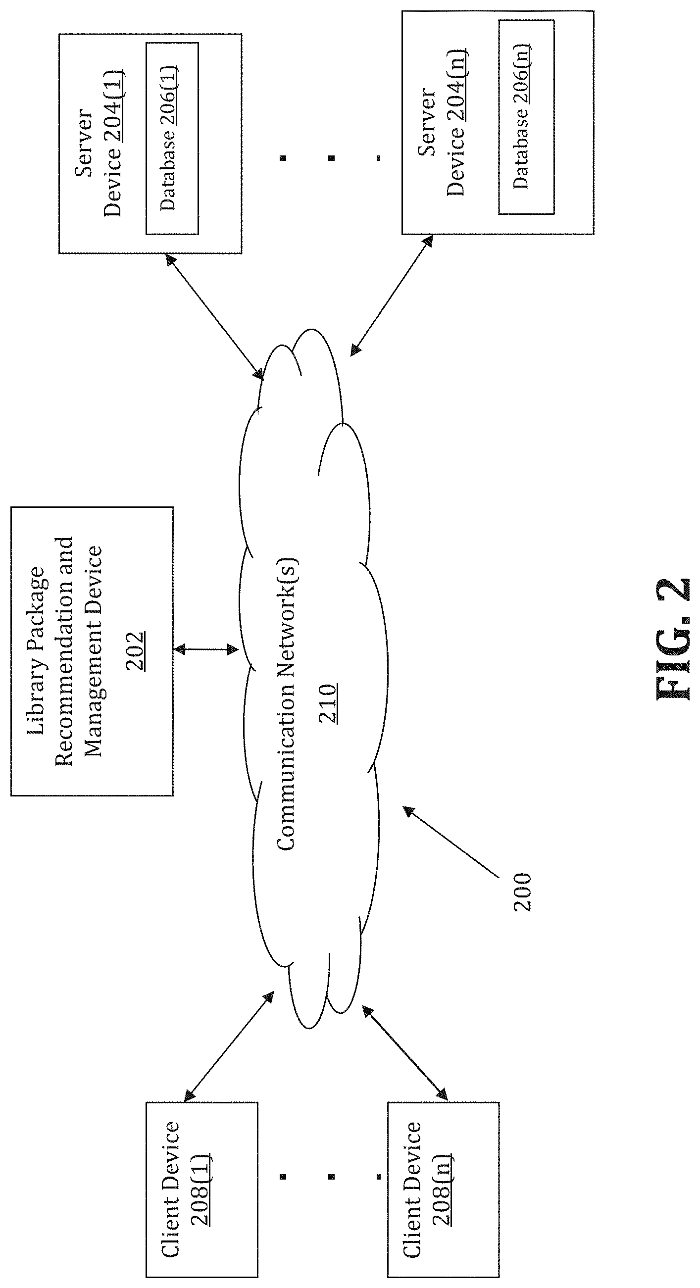 Patent US11775265 Figure 2 – Method and system for library package management
