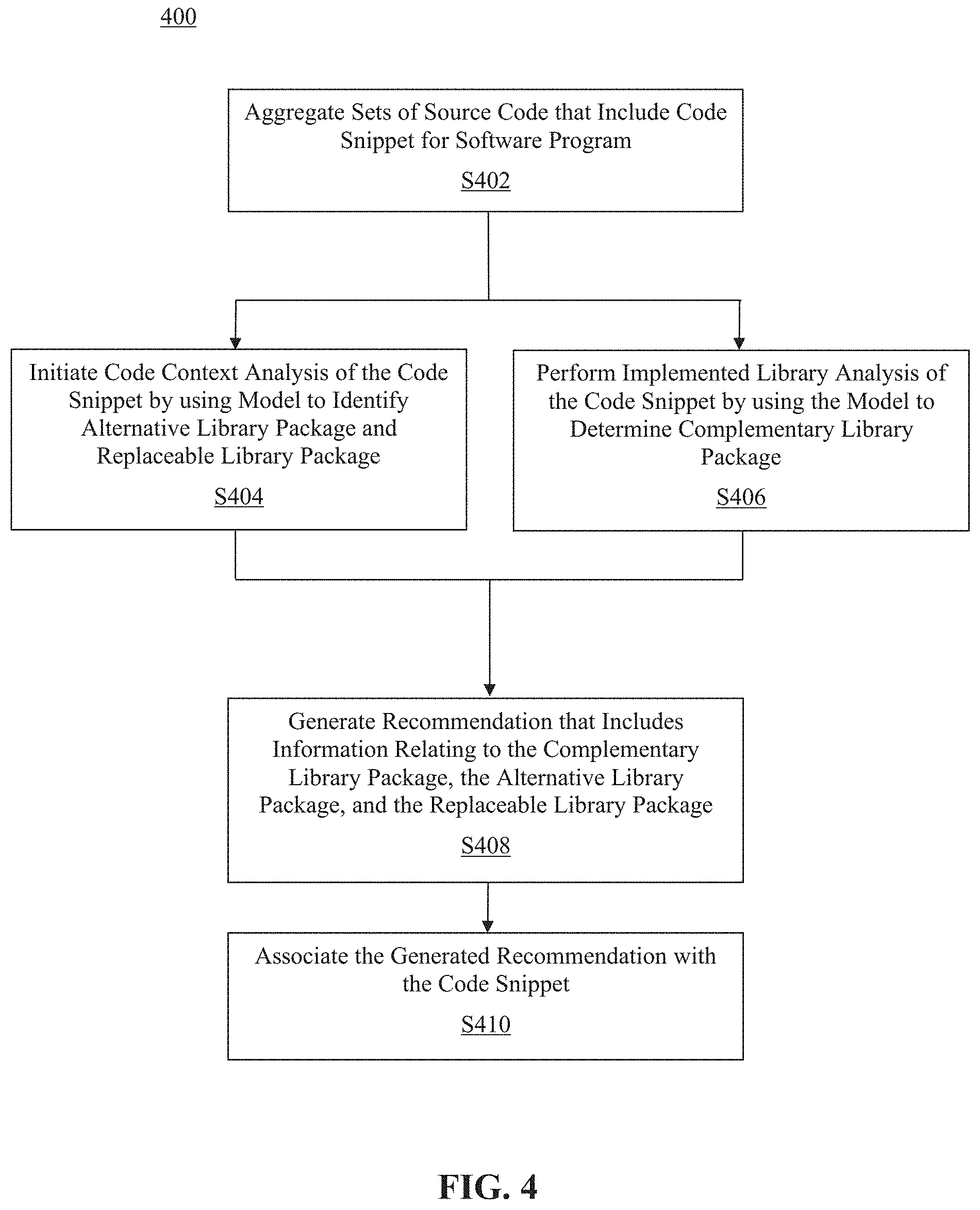 Patent US11775265 Figure 4 – Method and system for library package management