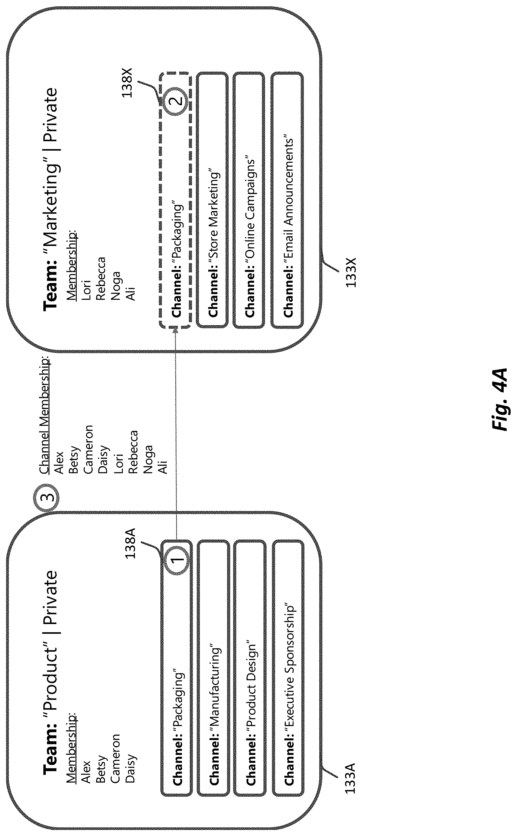 Patent US11775266 Figure 4 – Self-joining mode for shared collaborative channel