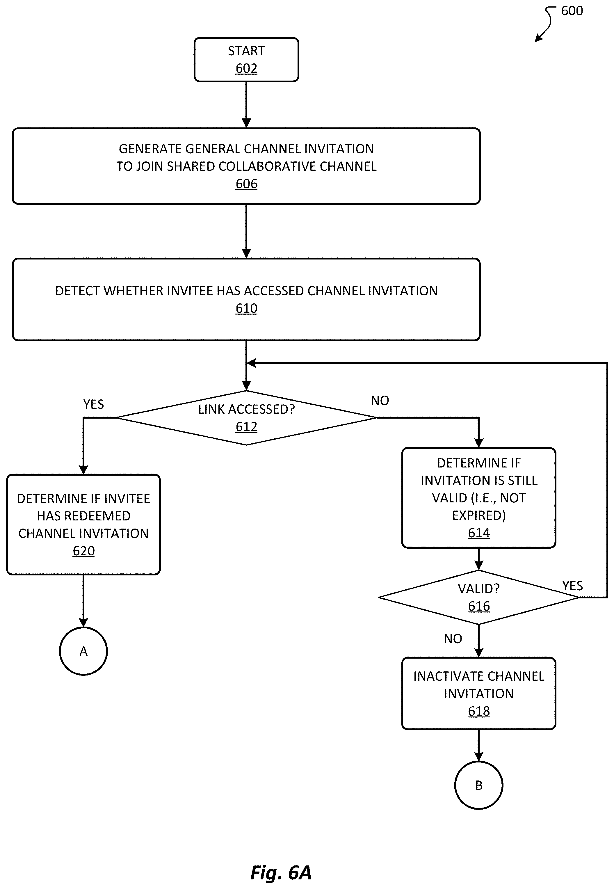Patent US11775266 Figure 8 – Self-joining mode for shared collaborative channel
