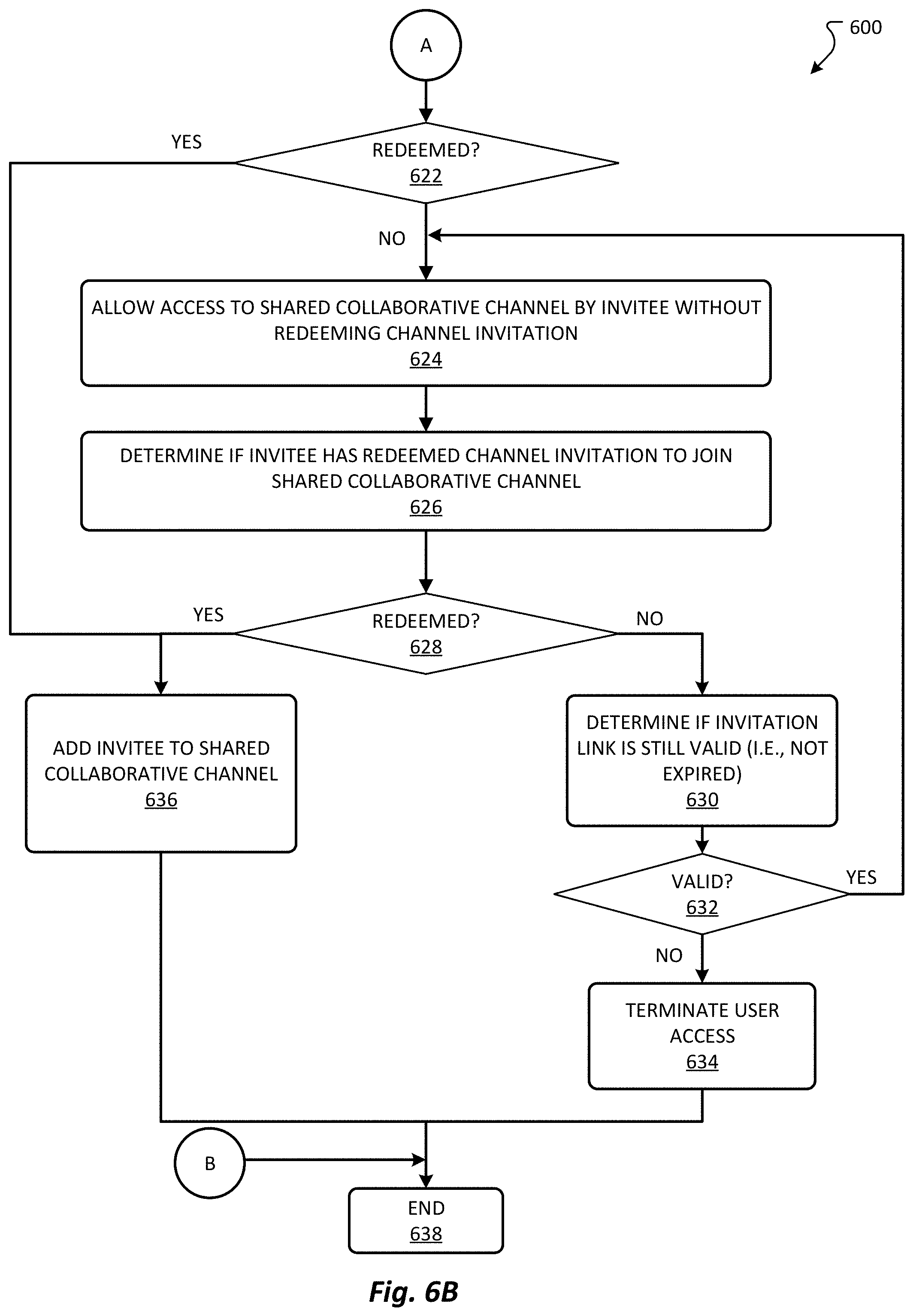Patent US11775266 Figure 9 – Self-joining mode for shared collaborative channel